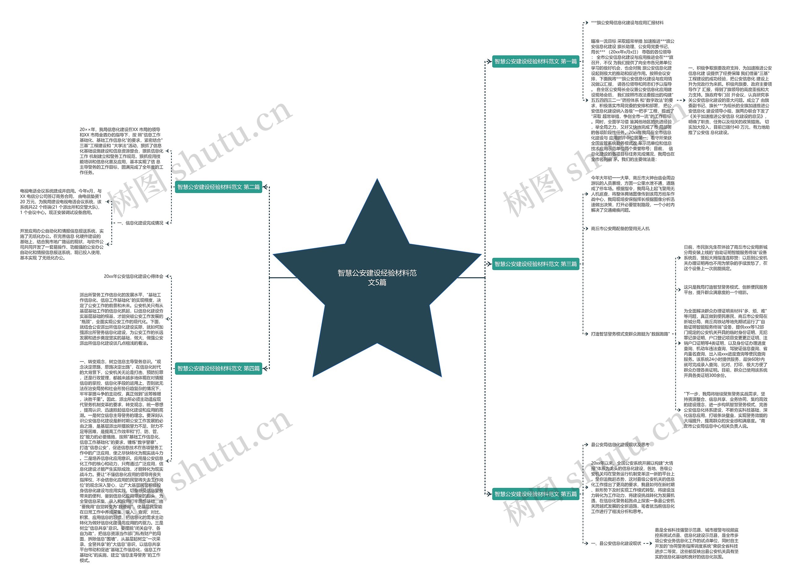 智慧公安建设经验材料范文5篇 智慧公安建设经验材料范文5篇