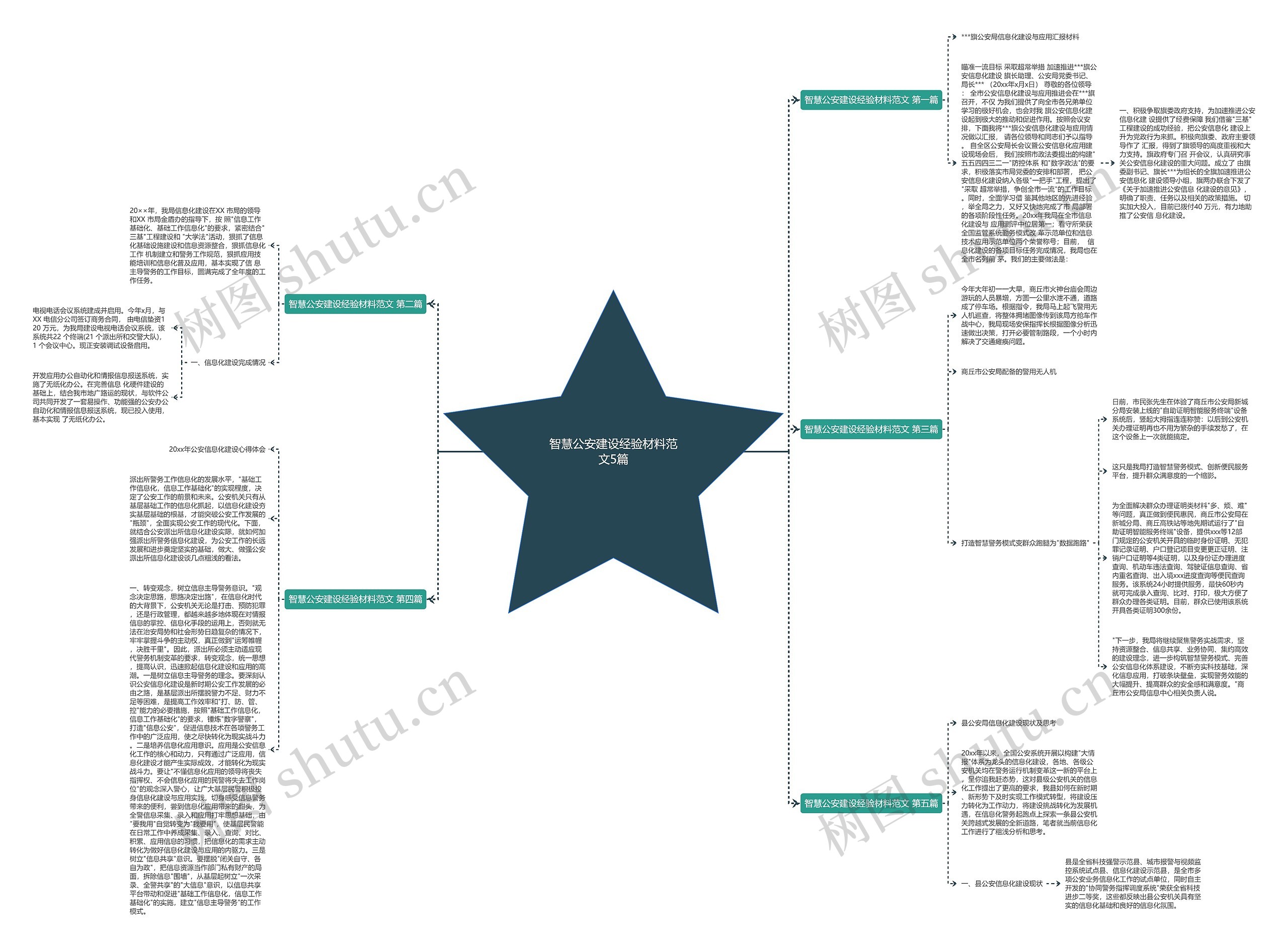 智慧公安建设经验材料范文5篇思维导图