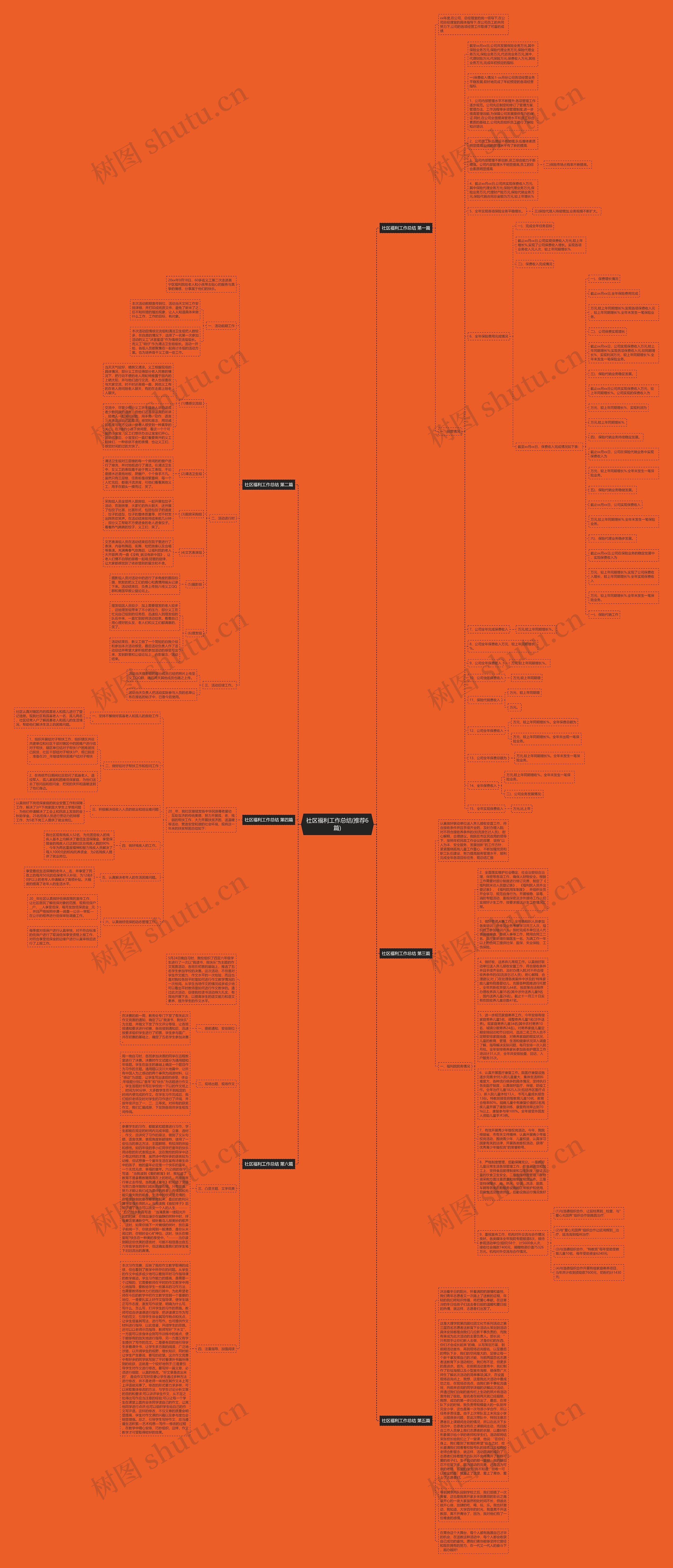 社区福利工作总结(推荐6篇)思维导图