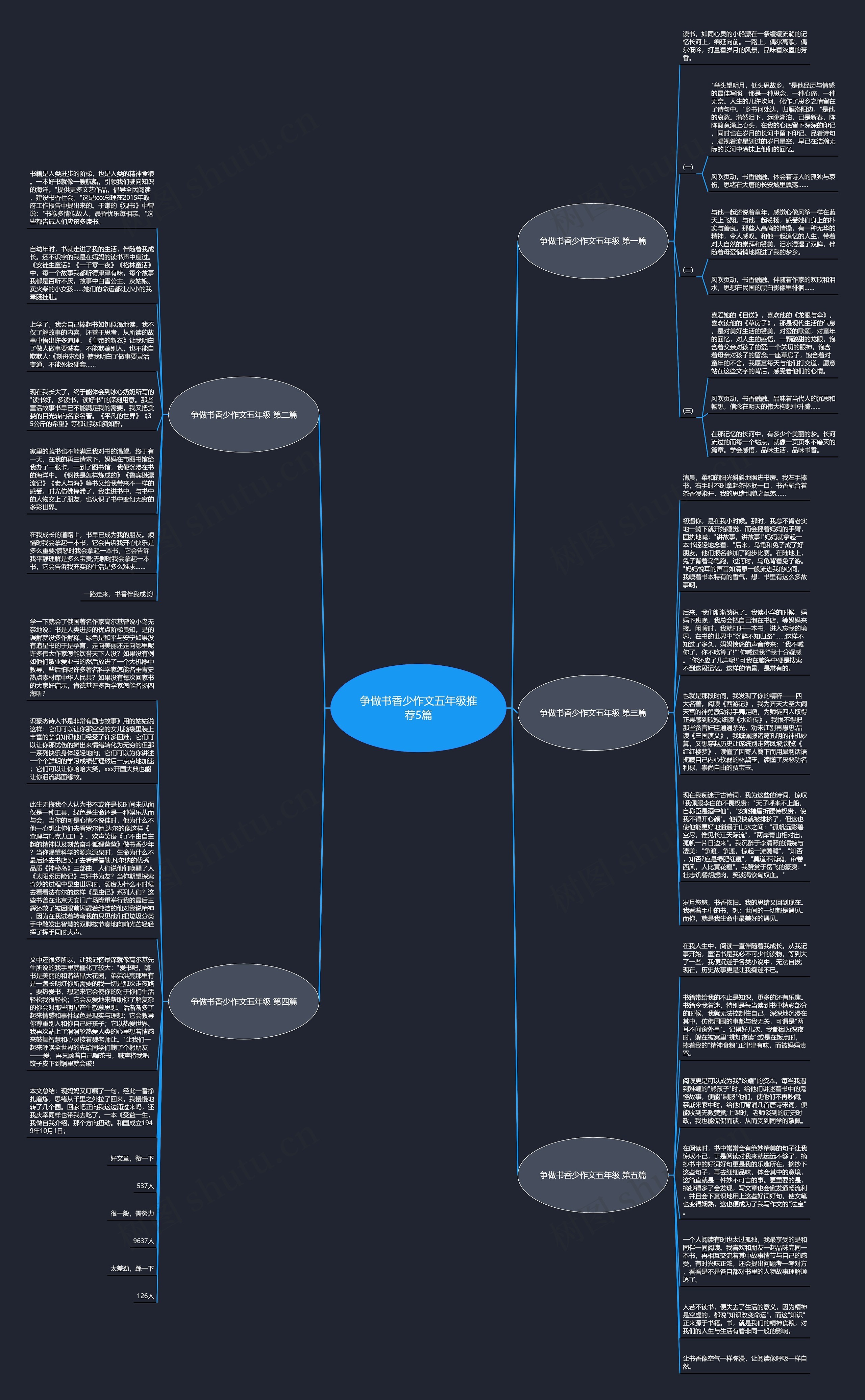 争做书香少作文五年级推荐5篇思维导图