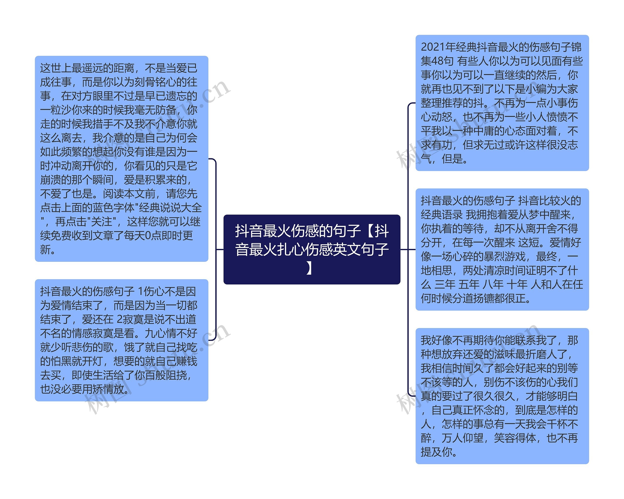 抖音最火伤感的句子【抖音最火扎心伤感英文句子】思维导图