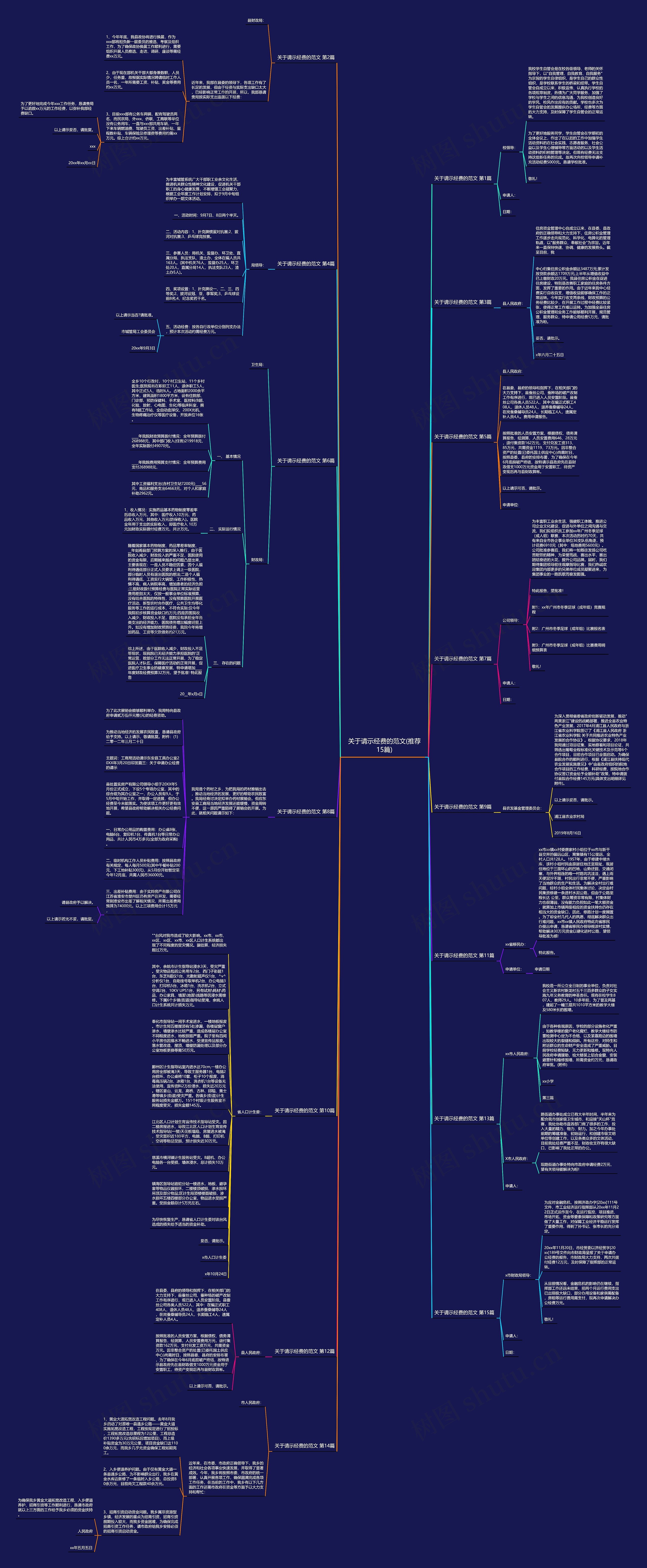 关于请示经费的范文(推荐15篇)思维导图