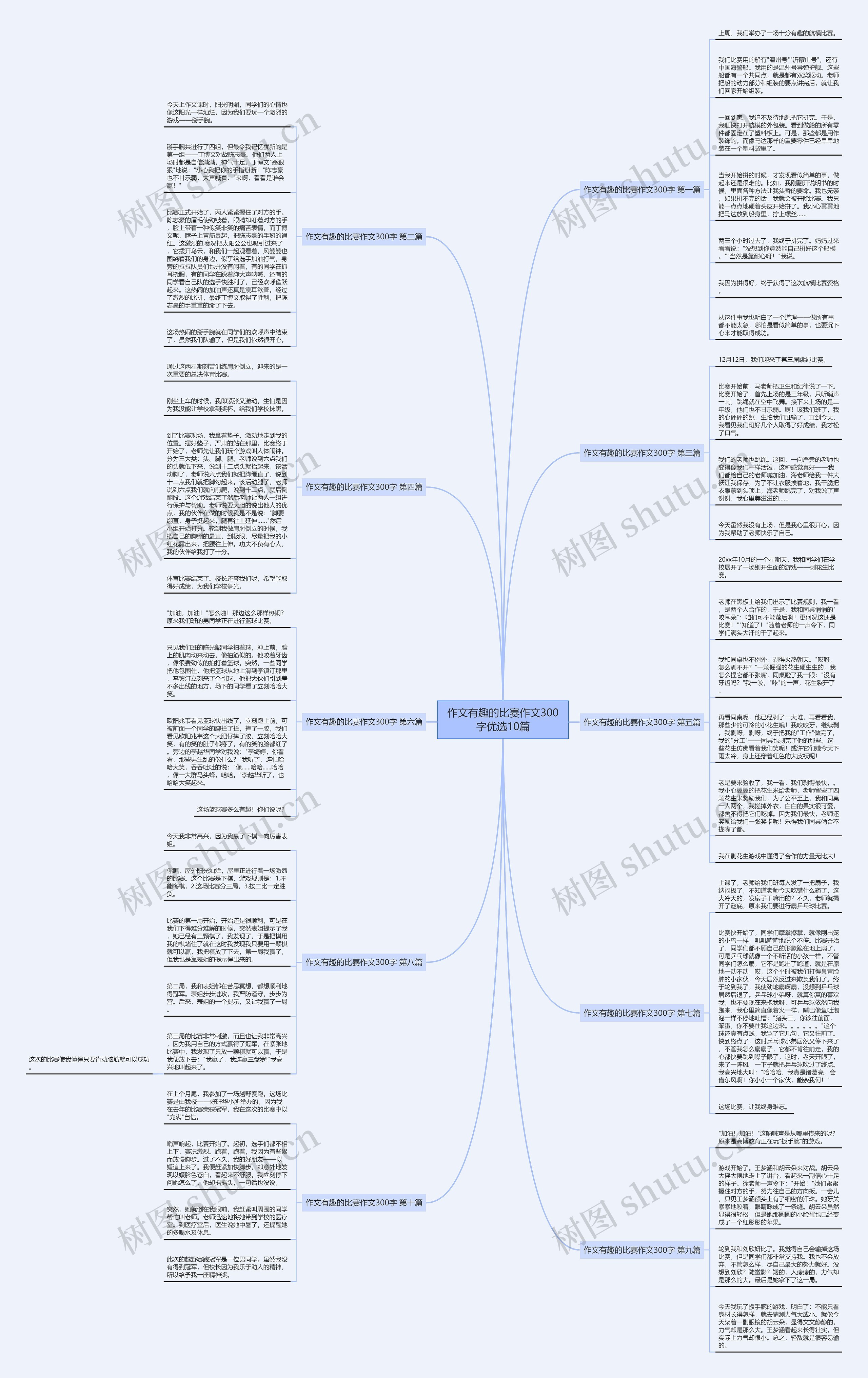 作文有趣的比赛作文300字优选10篇思维导图