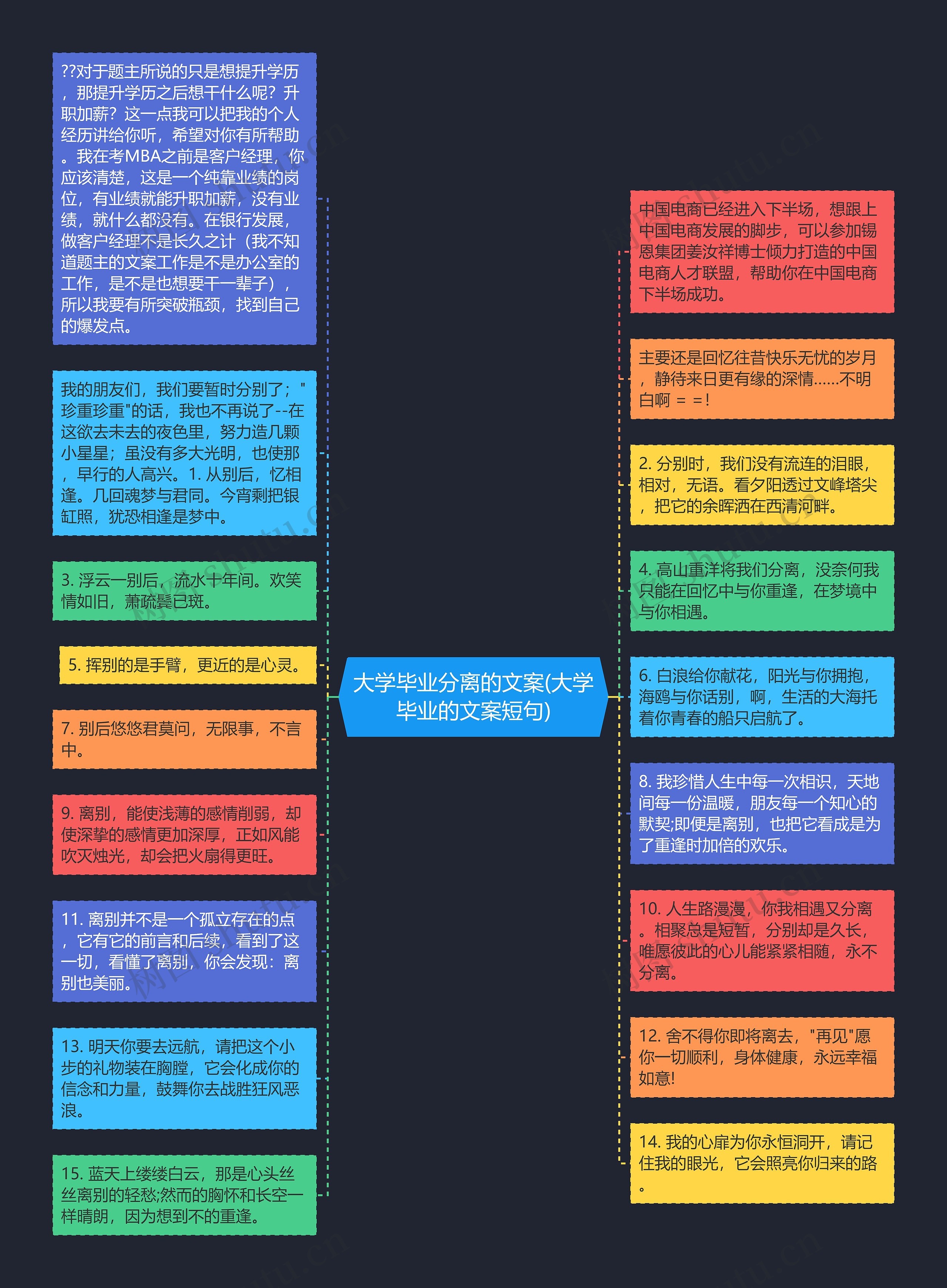 大学毕业分离的文案(大学毕业的文案短句)思维导图