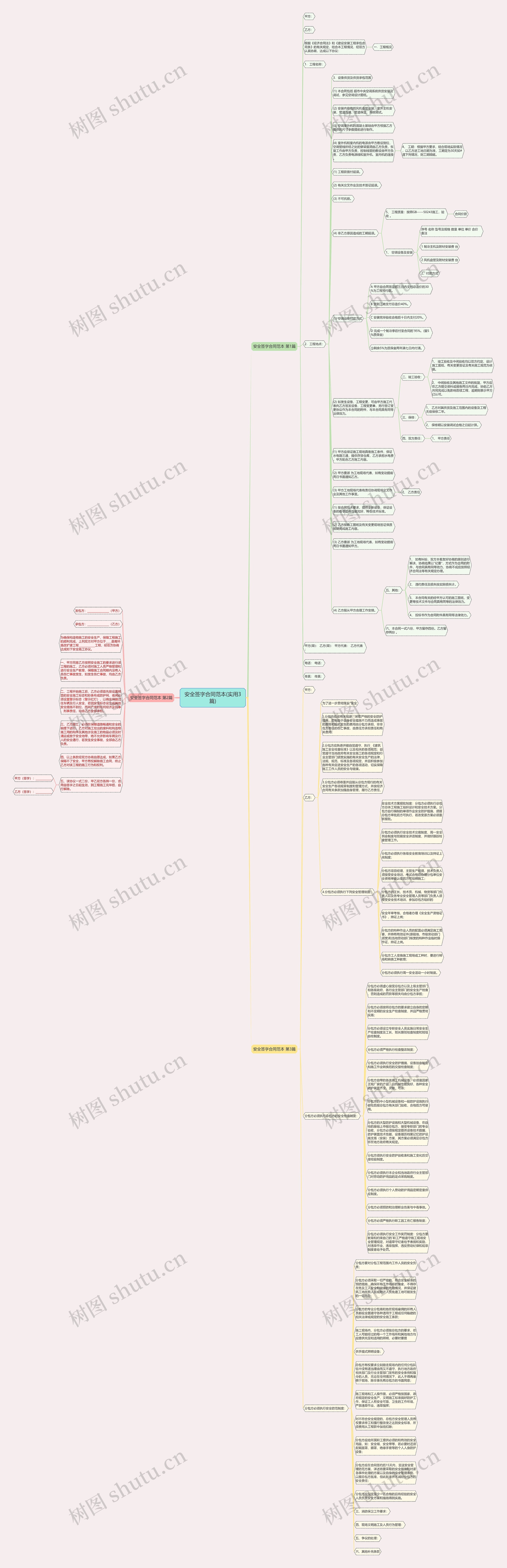 安全签字合同范本(实用3篇)思维导图
