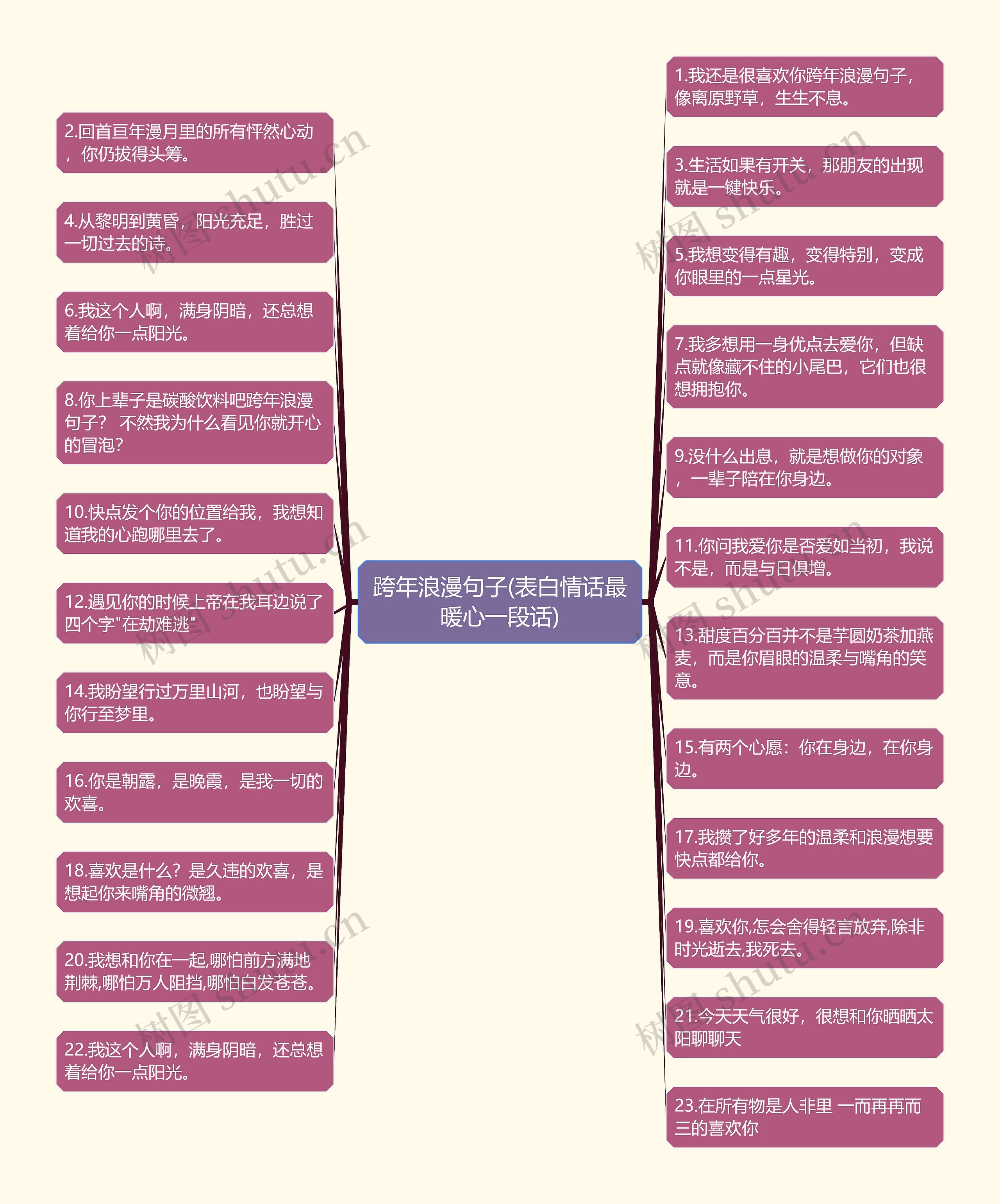 跨年浪漫句子(表白情话最暖心一段话) 跨年浪漫句子(表白情话最暖心一段话)