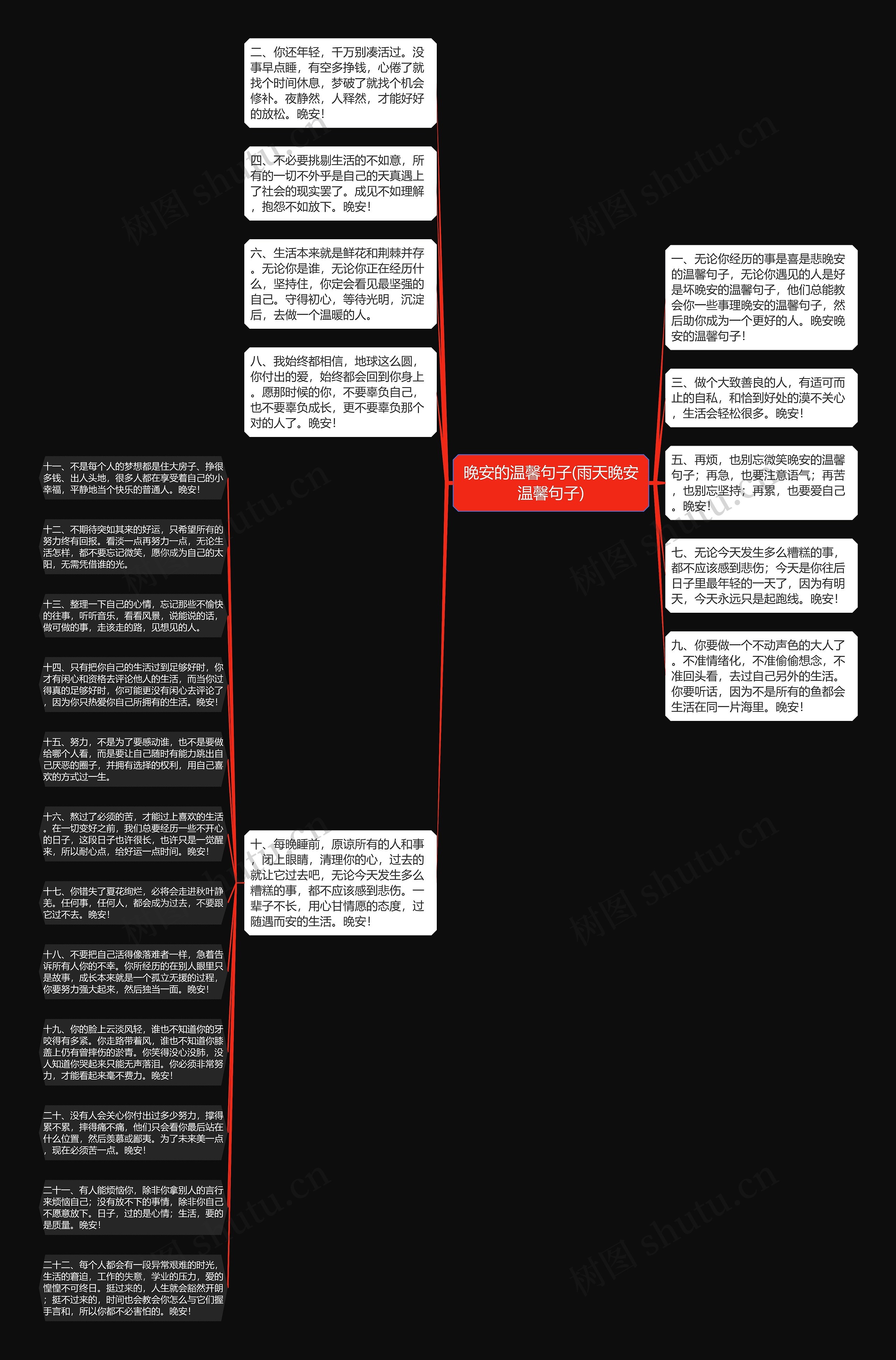 晚安的温馨句子(雨天晚安温馨句子)思维导图