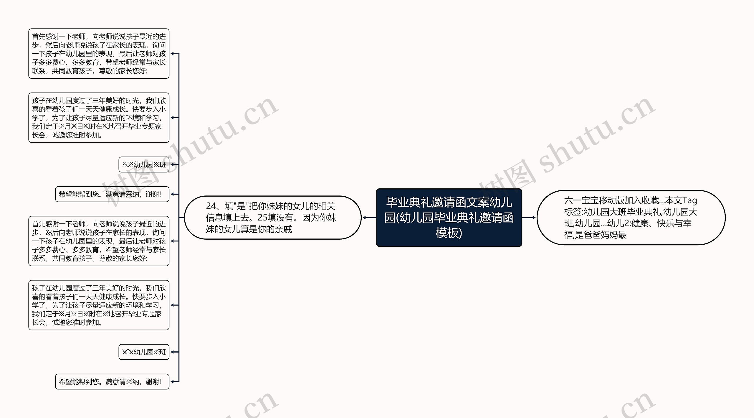 毕业典礼邀请函文案幼儿园(幼儿园毕业典礼邀请函)思维导图