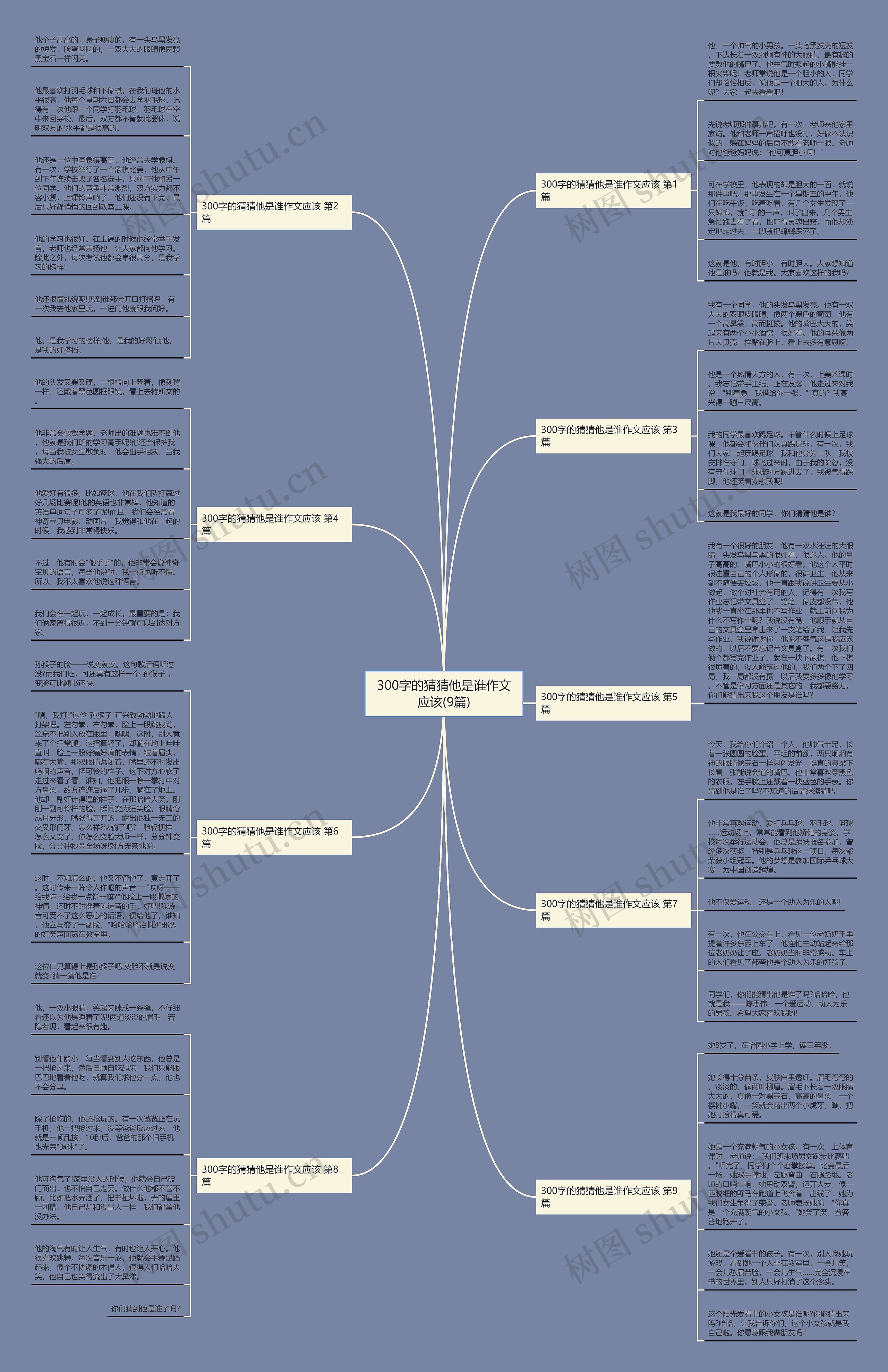 300字的猜猜他是谁作文应该(9篇)思维导图