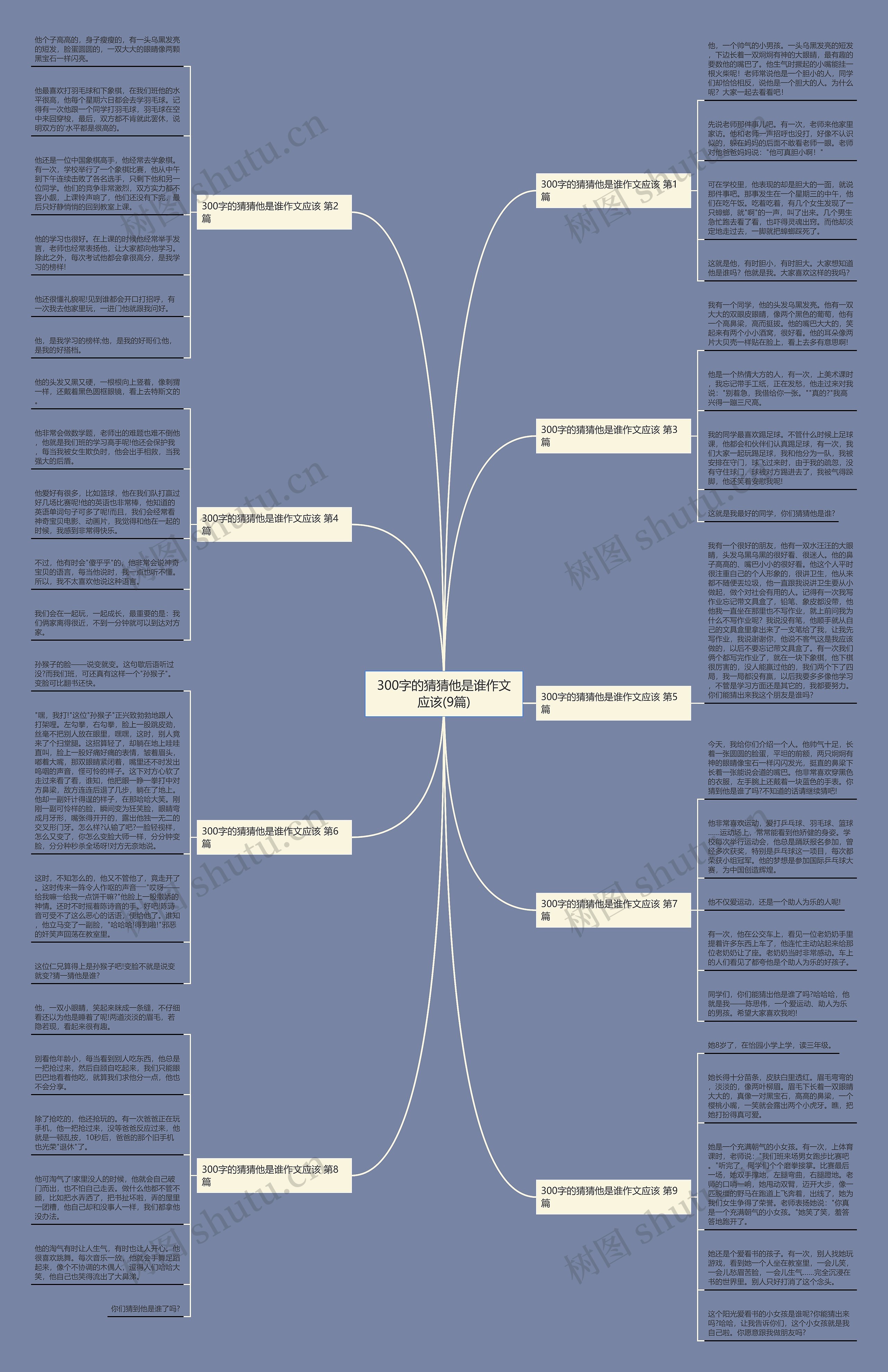 300字的猜猜他是谁作文应该(9篇) 300字的猜猜他是谁作文应该(9篇)