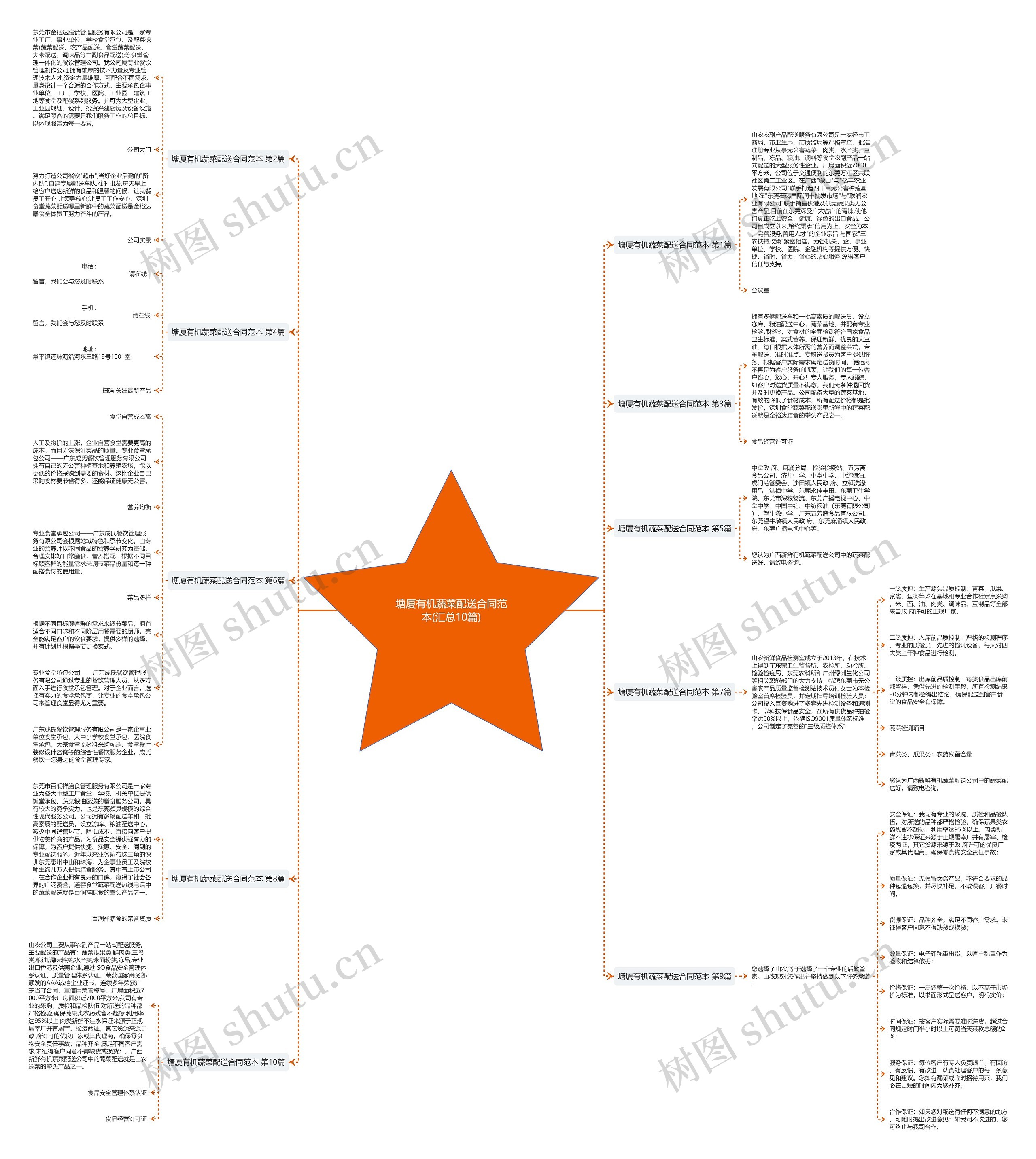 塘厦有机蔬菜配送合同范本(汇总10篇) 塘厦有机蔬菜配送合同范本(汇总10篇)