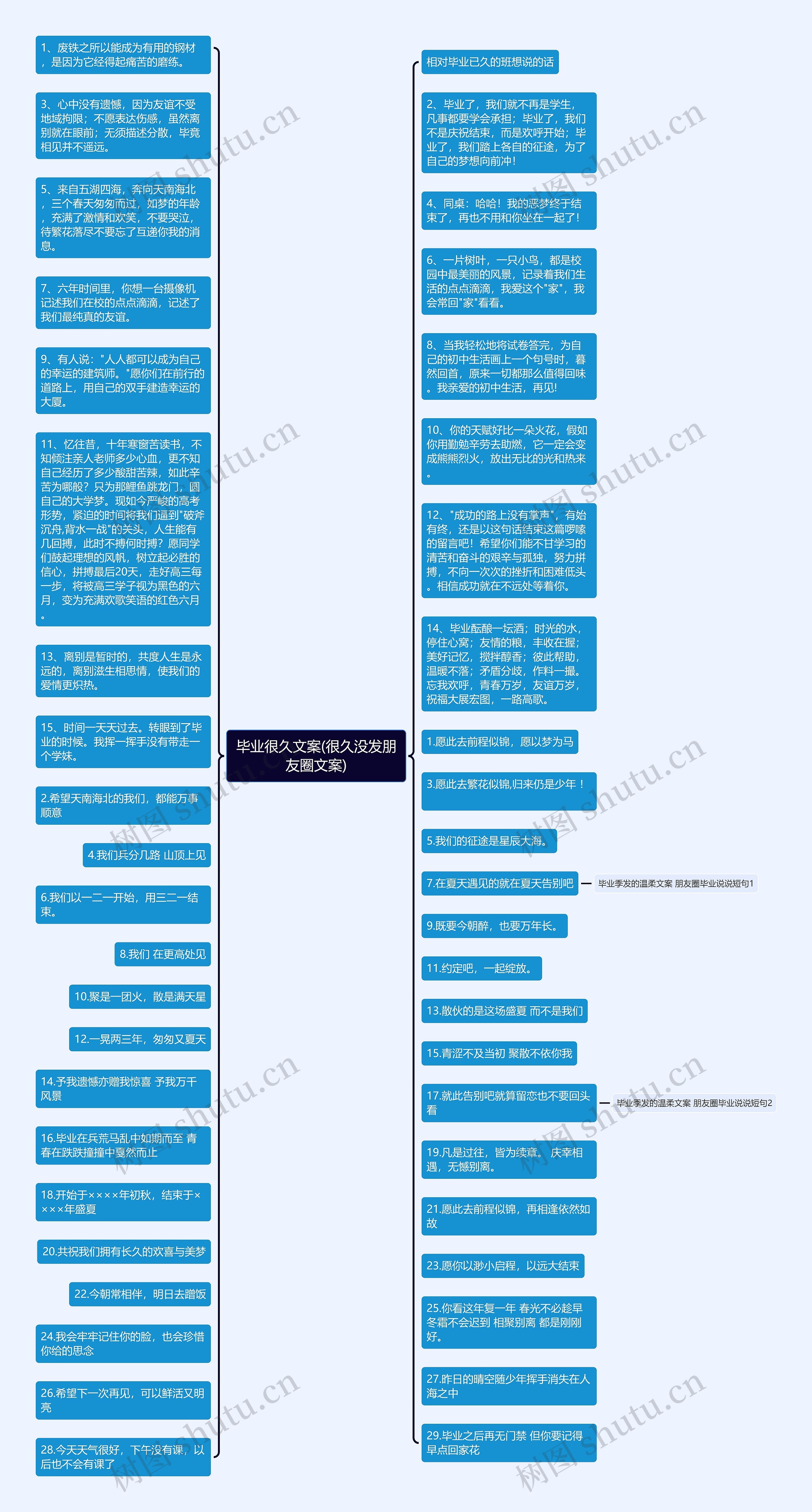 毕业很久文案(很久没发朋友圈文案)思维导图