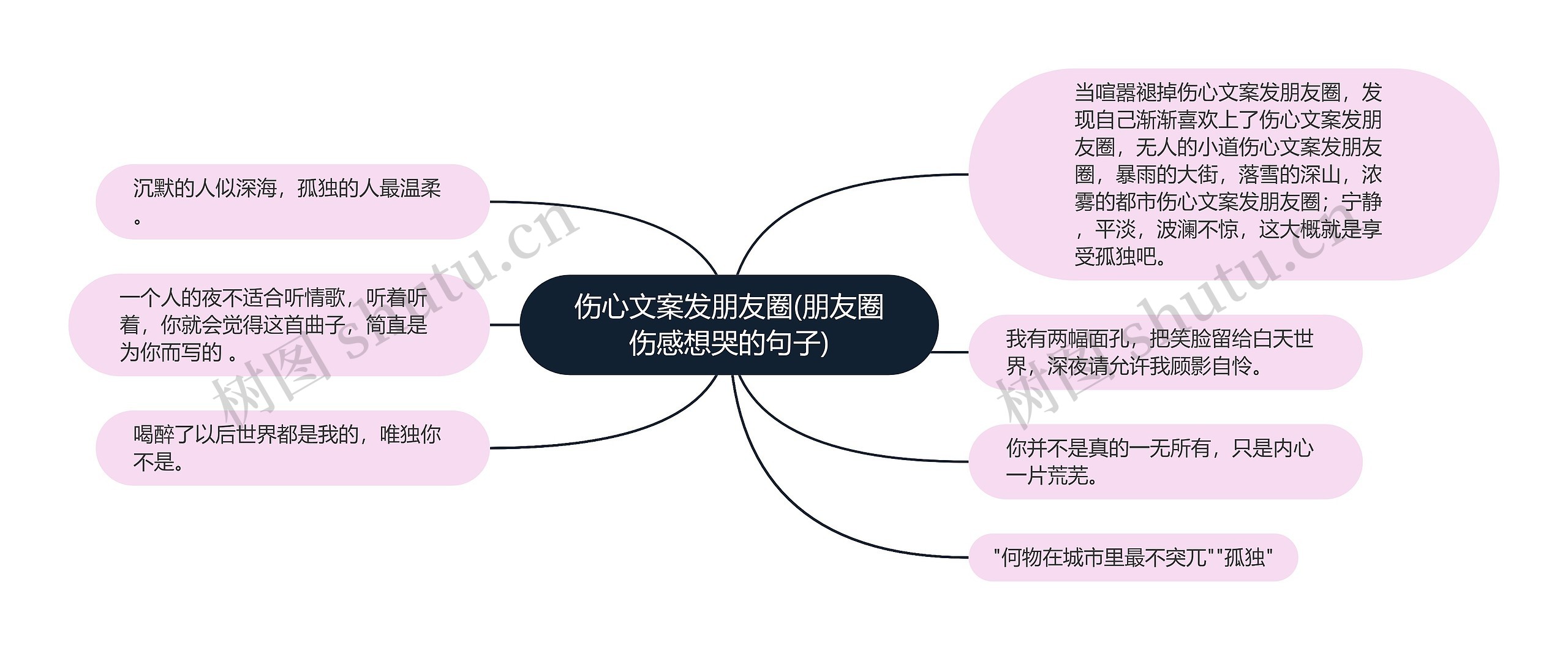 伤心文案发朋友圈(朋友圈伤感想哭的句子)