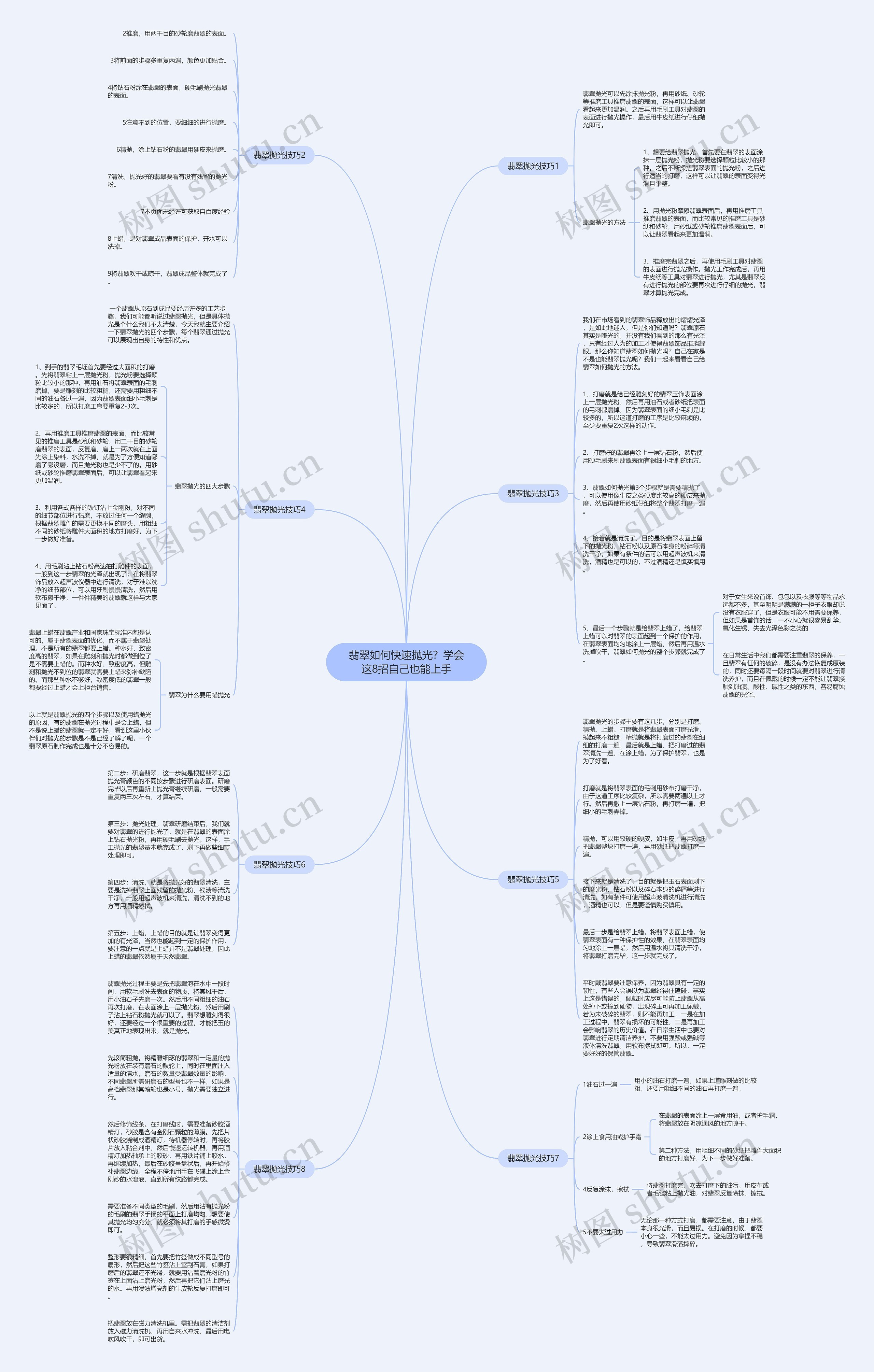 翡翠如何快速抛光？学会这8招自己也能上手思维导图