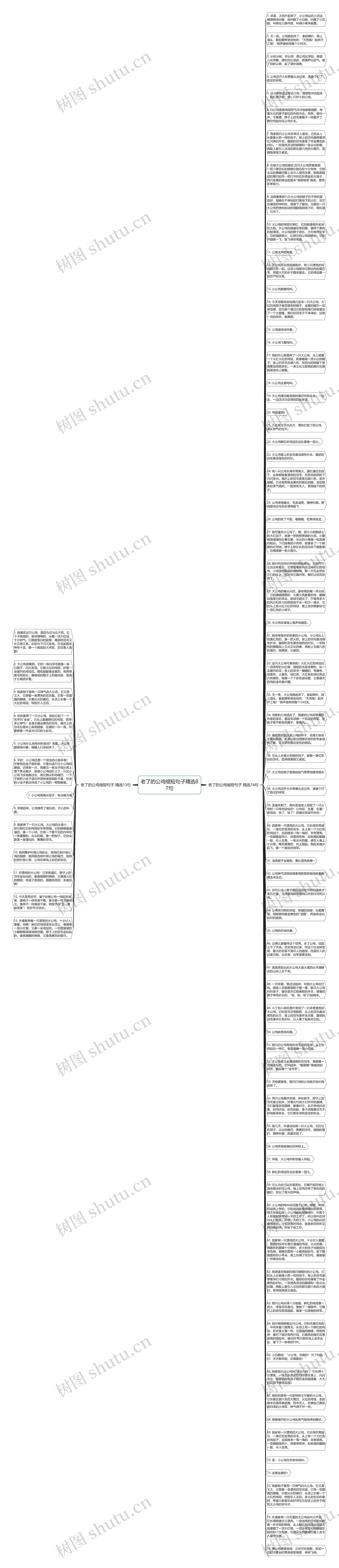 老了的公鸡缩短句子精选87句思维导图