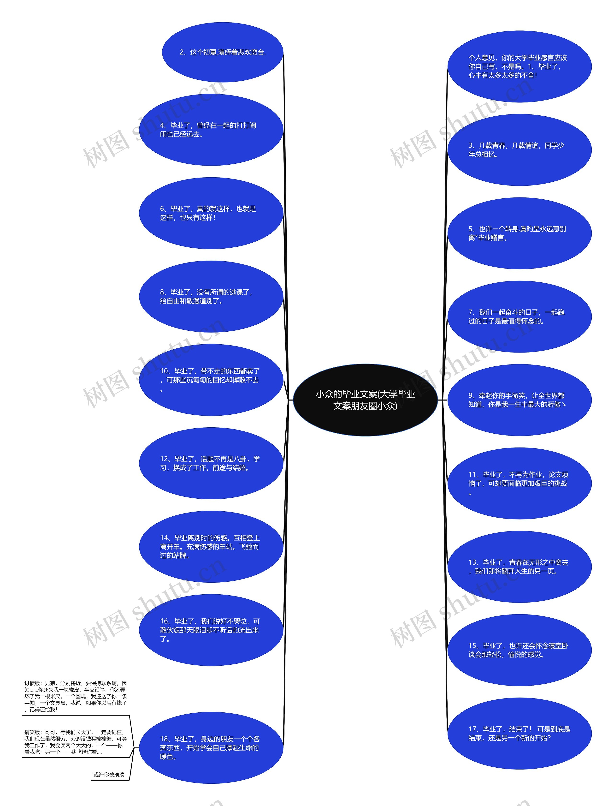 小众的毕业文案(大学毕业文案朋友圈小众)思维导图