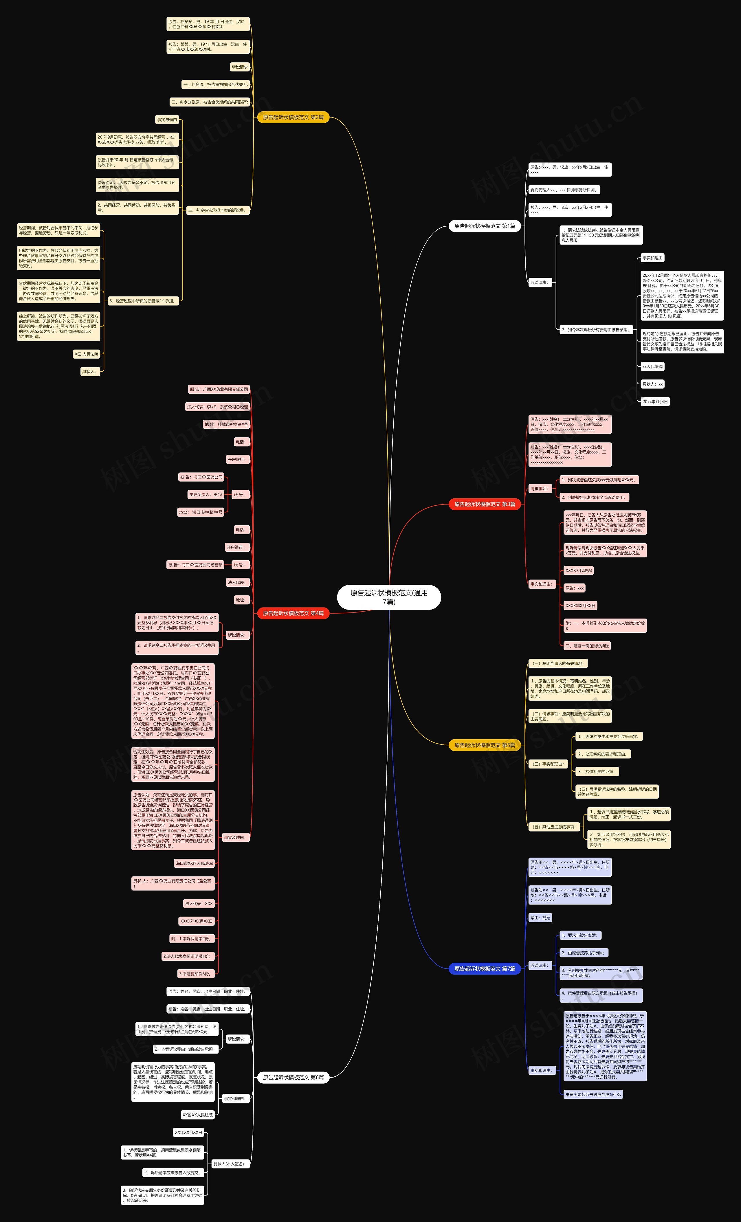 原告起诉状范文(通用7篇)思维导图