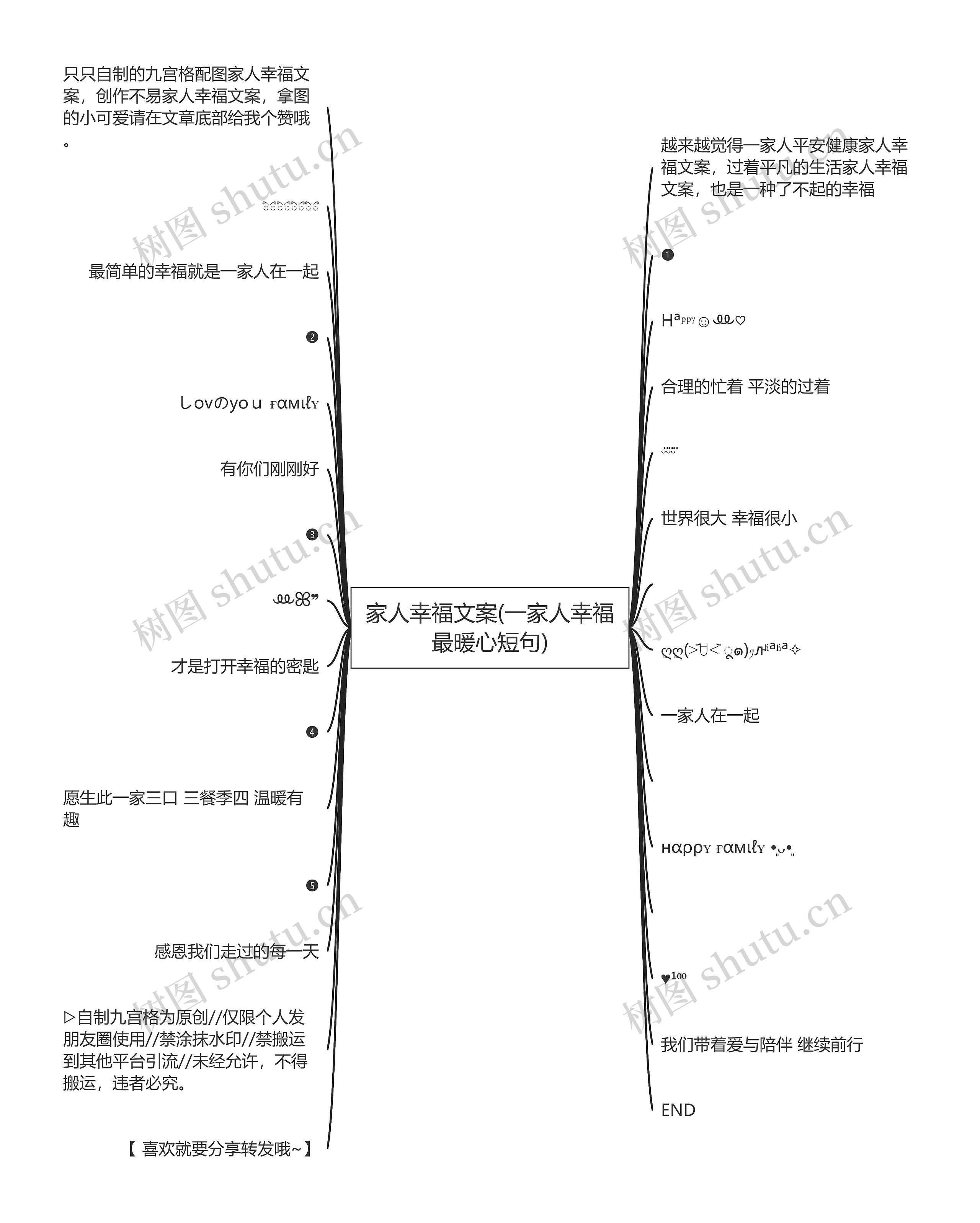 家人幸福文案(一家人幸福最暖心短句)思维导图