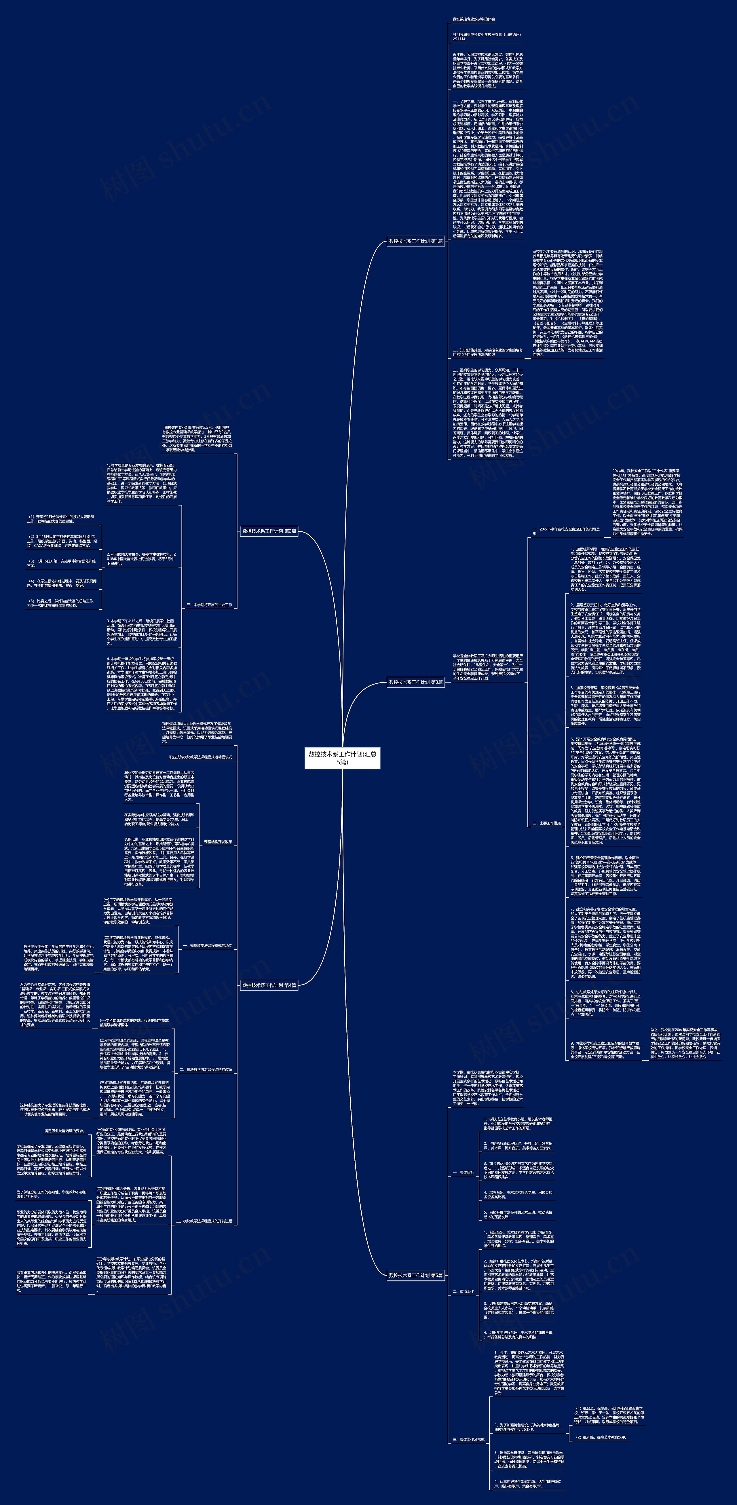 数控技术系工作计划(汇总5篇)思维导图