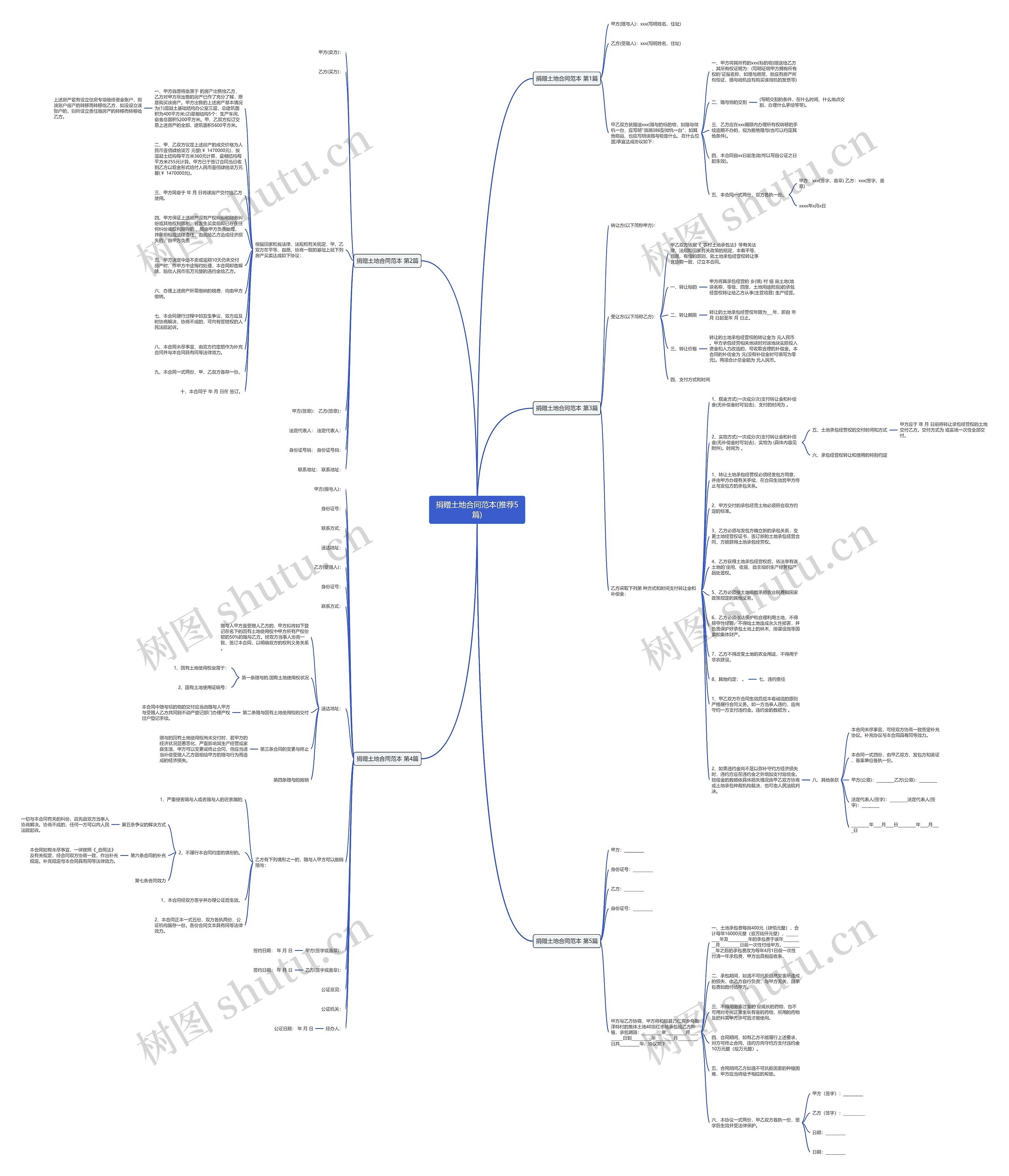 捐赠土地合同范本(推荐5篇)思维导图