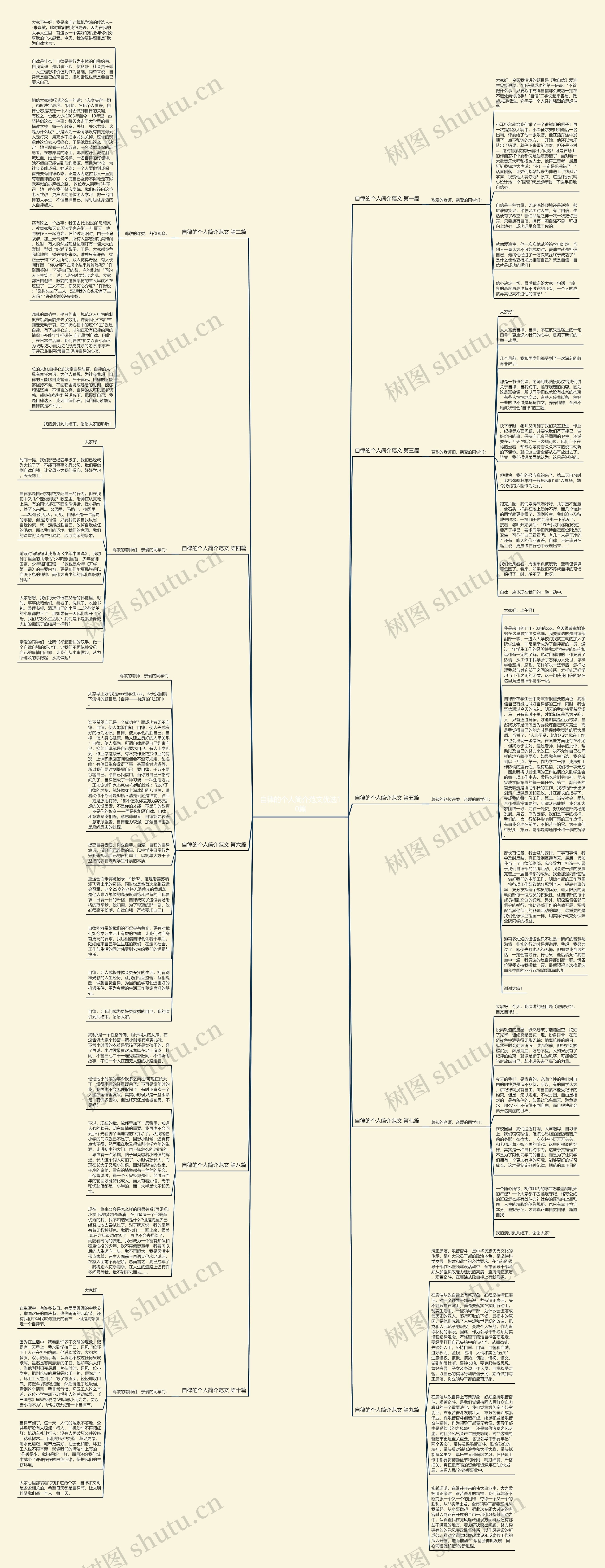 自律的个人简介范文优选10篇思维导图