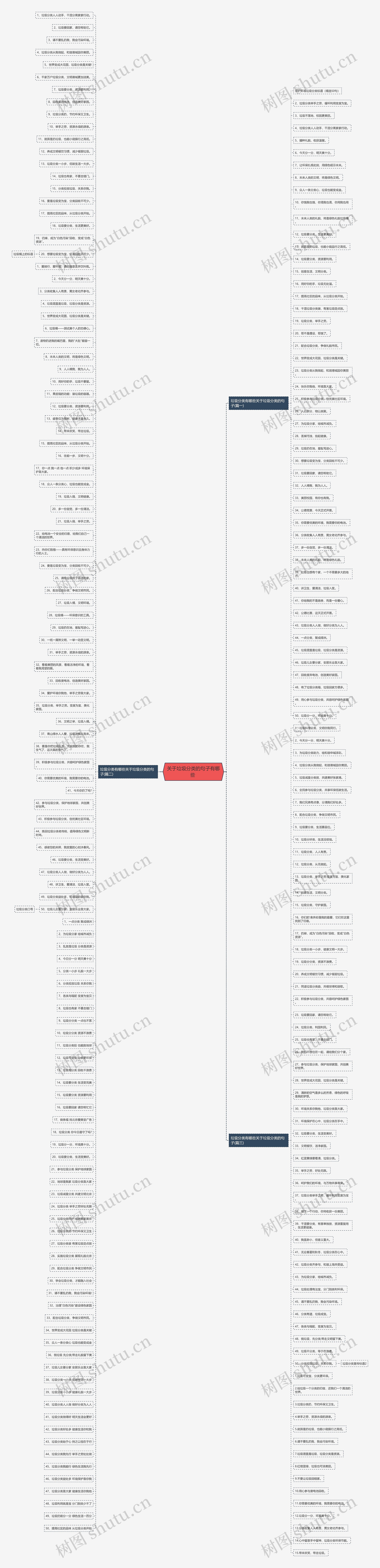 关于垃圾分类的句子有哪些 关于垃圾分类的句子有哪些