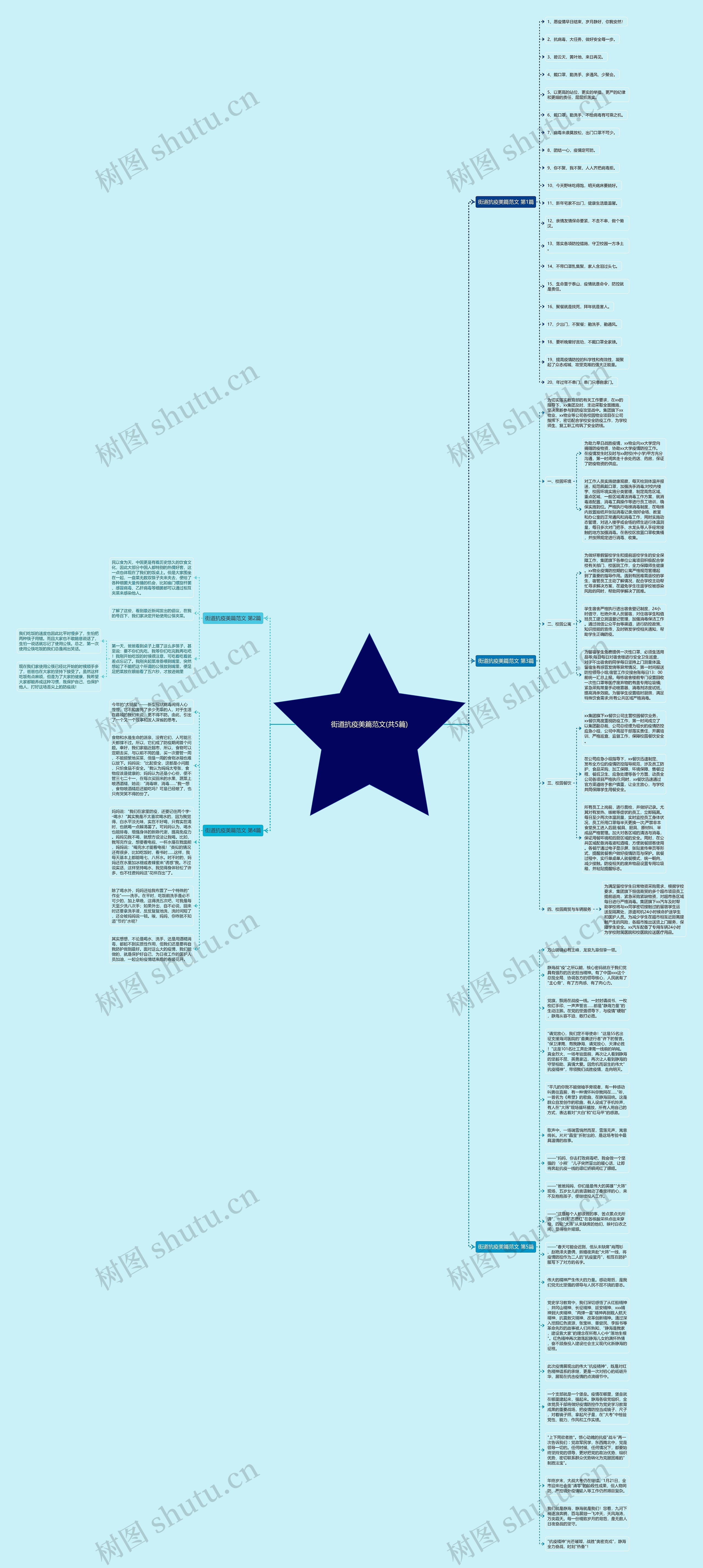 街道抗疫美篇范文(共5篇)思维导图