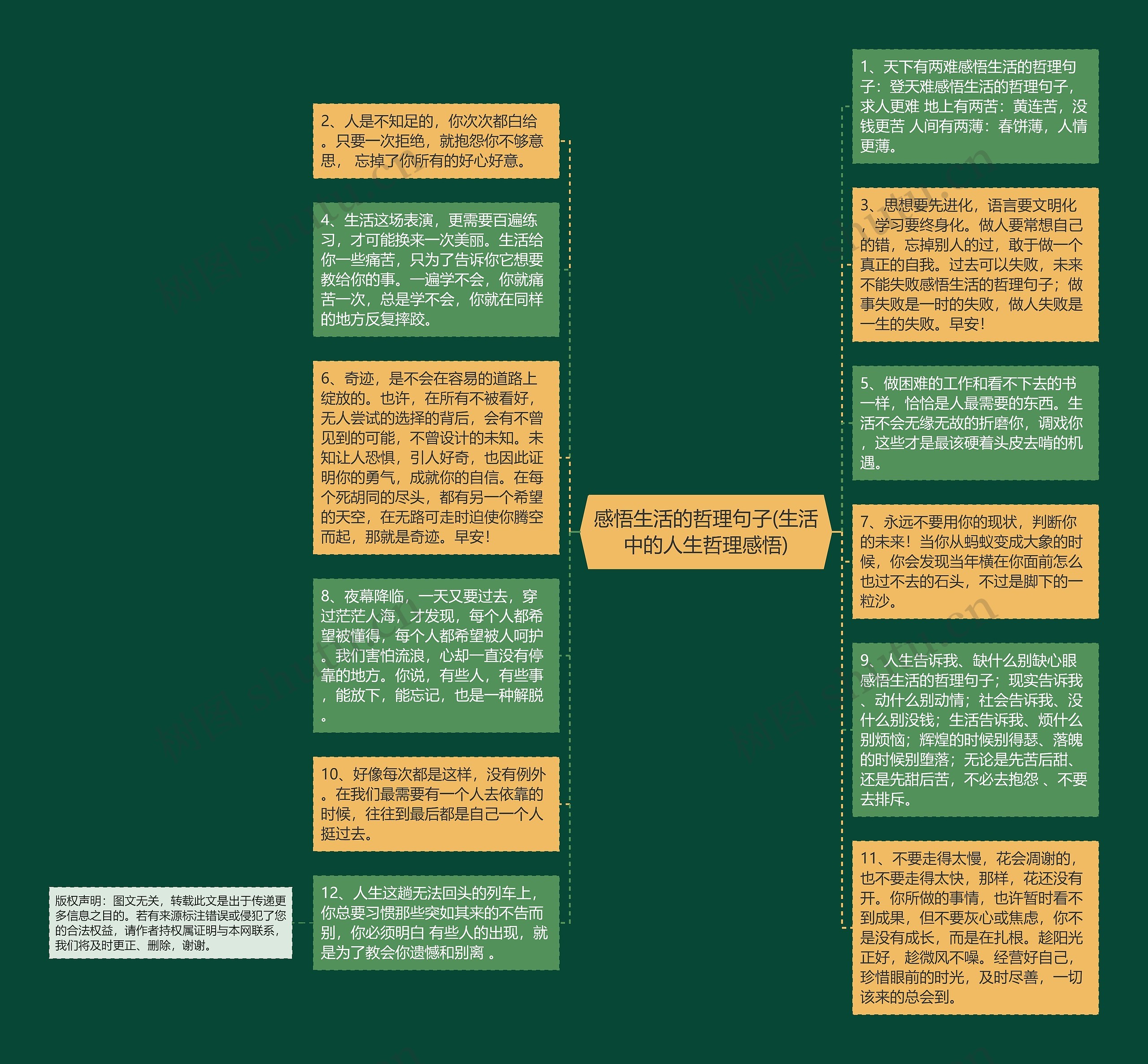 感悟生活的哲理句子(生活中的人生哲理感悟)思维导图