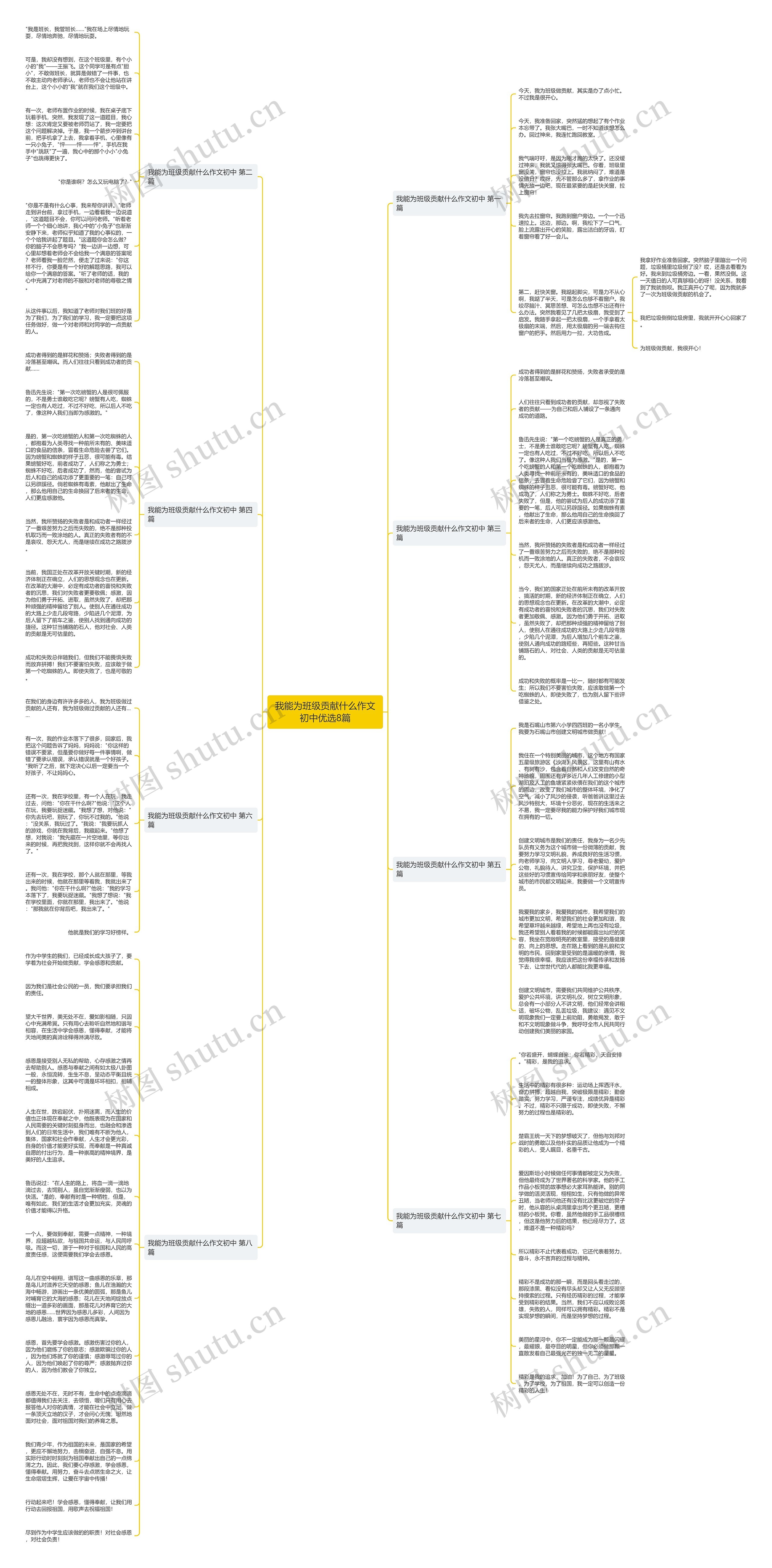 我能为班级贡献什么作文初中优选8篇思维导图