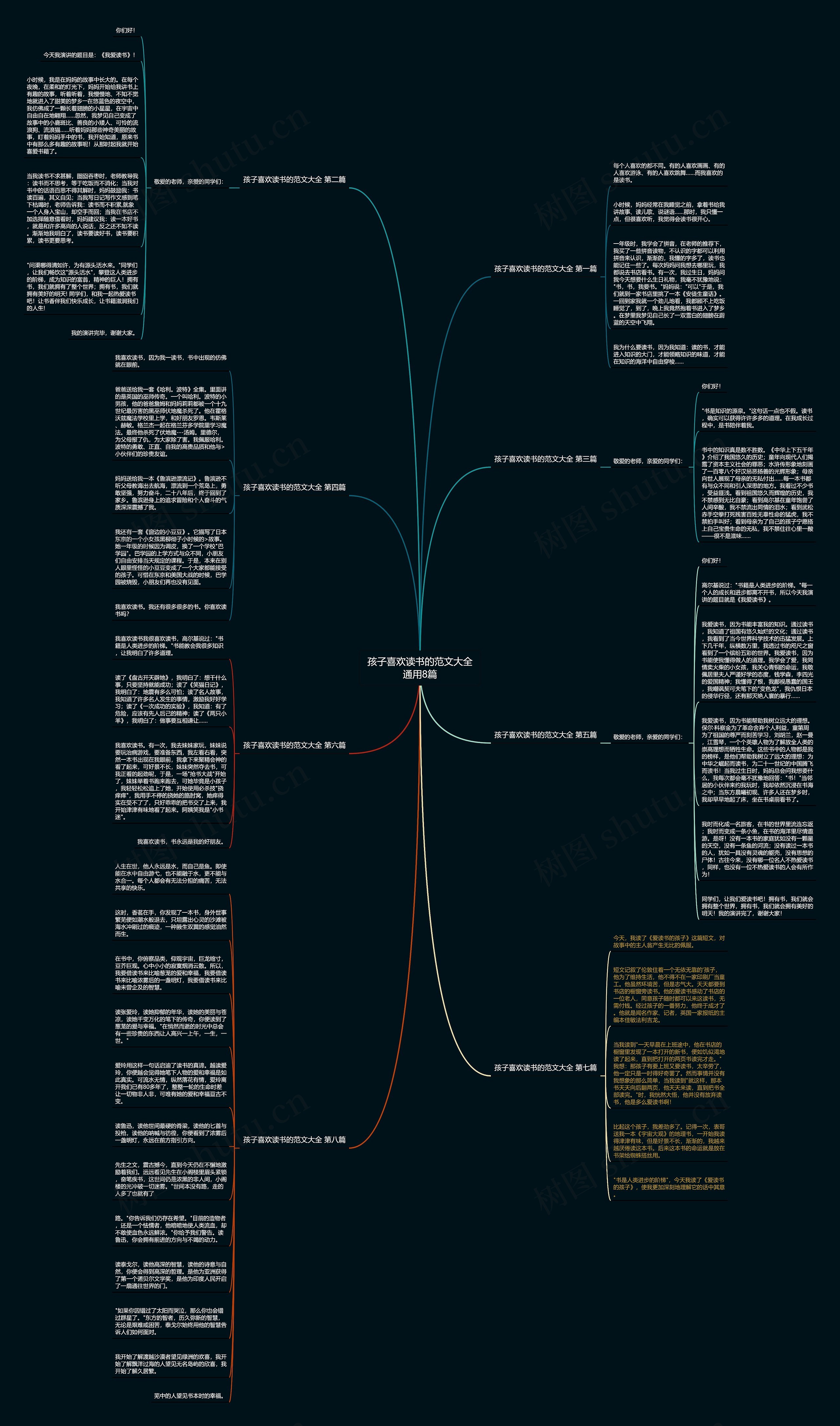 孩子喜欢读书的范文大全通用8篇思维导图
