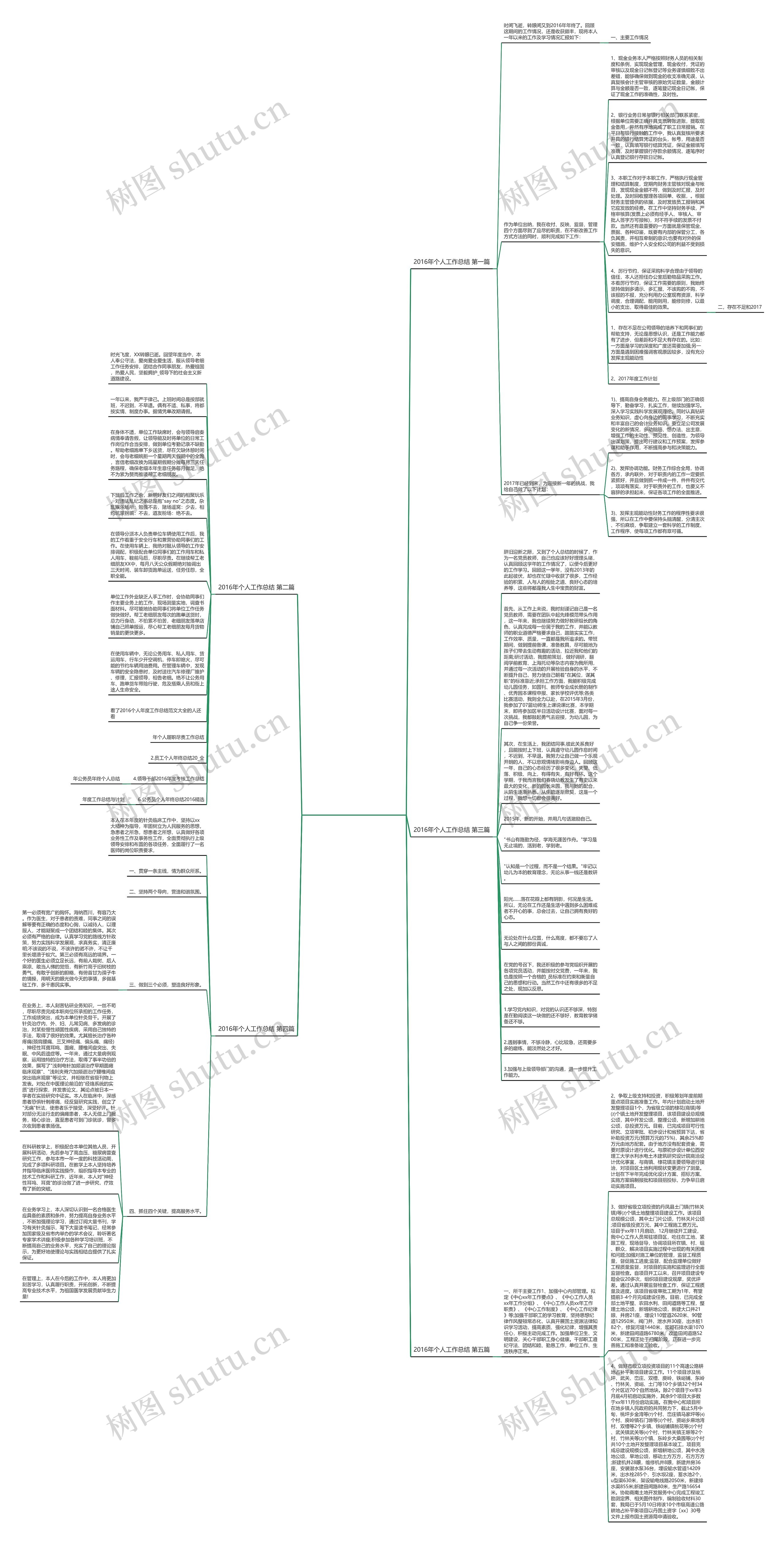 2016年个人工作总结5篇