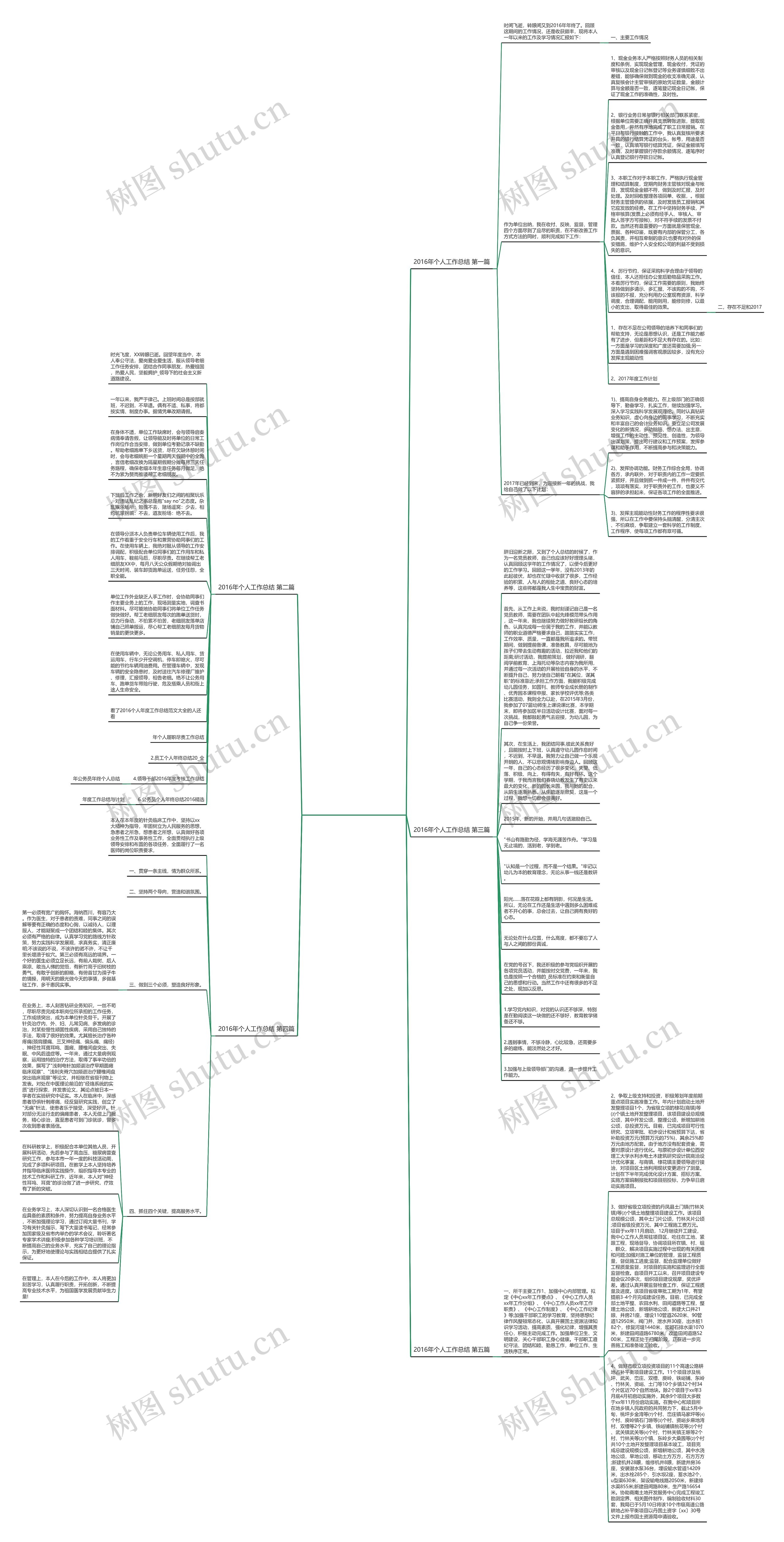 2016年个人工作总结5篇思维导图