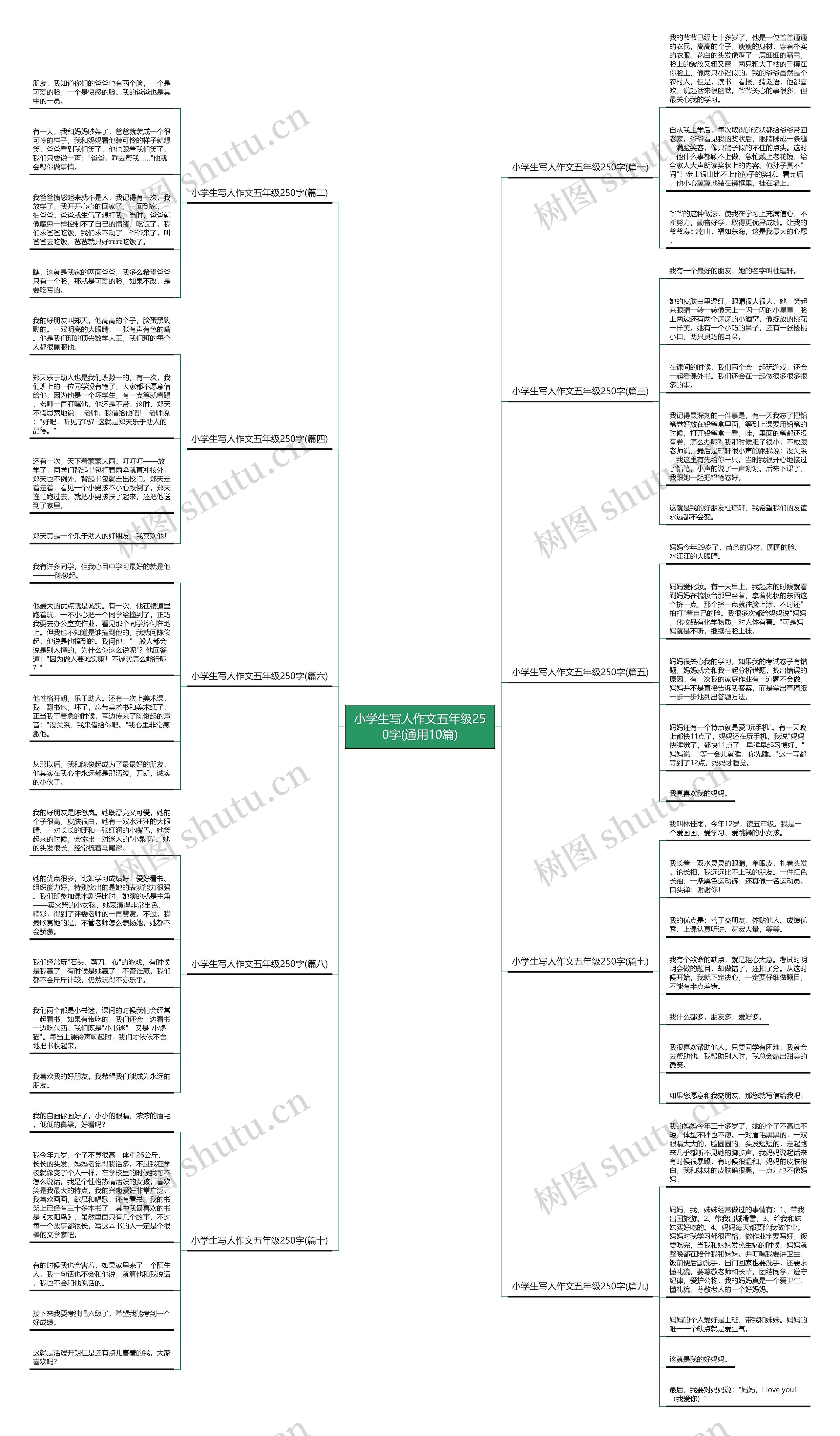 小学生写人作文五年级250字(通用10篇)思维导图