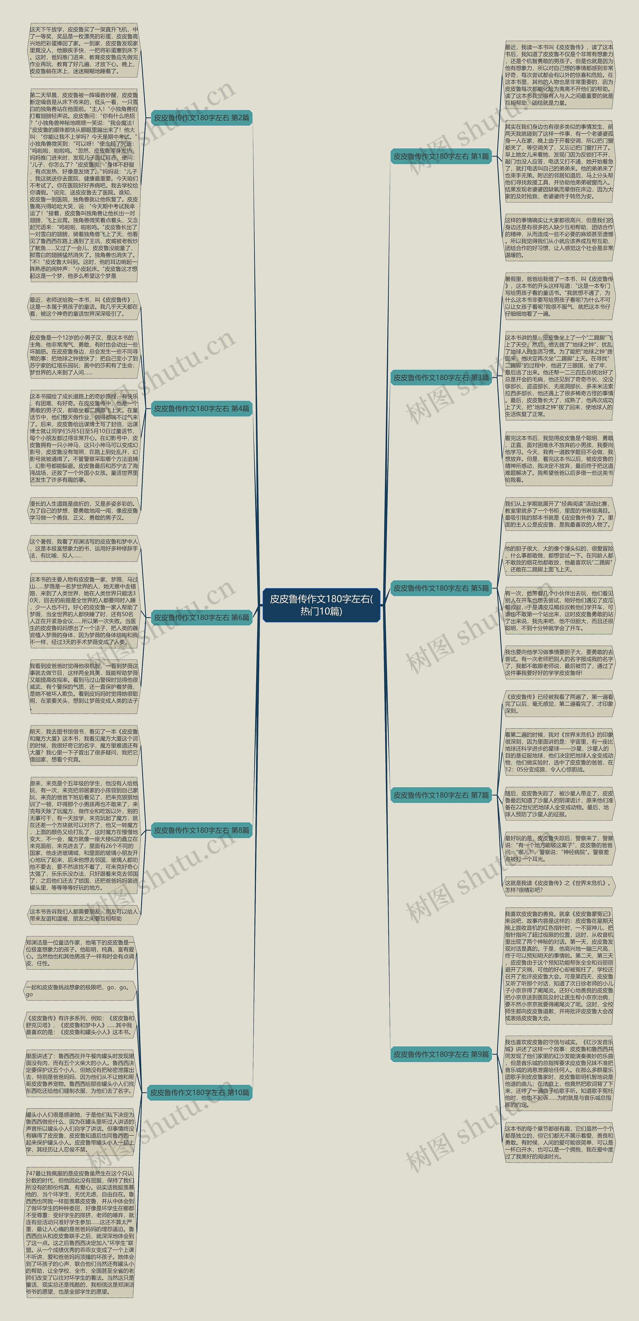 皮皮鲁传作文180字左右(热门10篇)思维导图