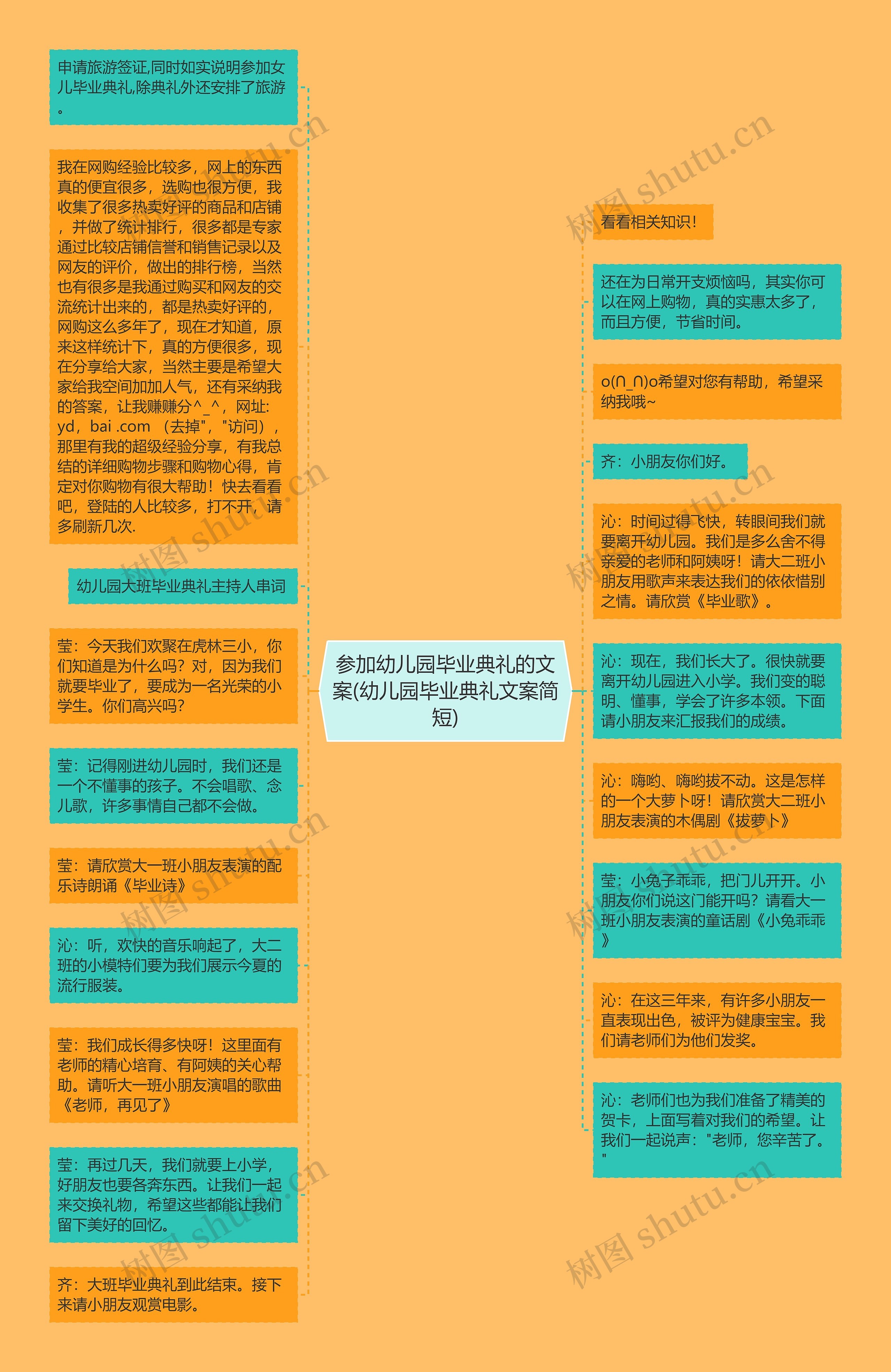 参加幼儿园毕业典礼的文案(幼儿园毕业典礼文案简短)思维导图