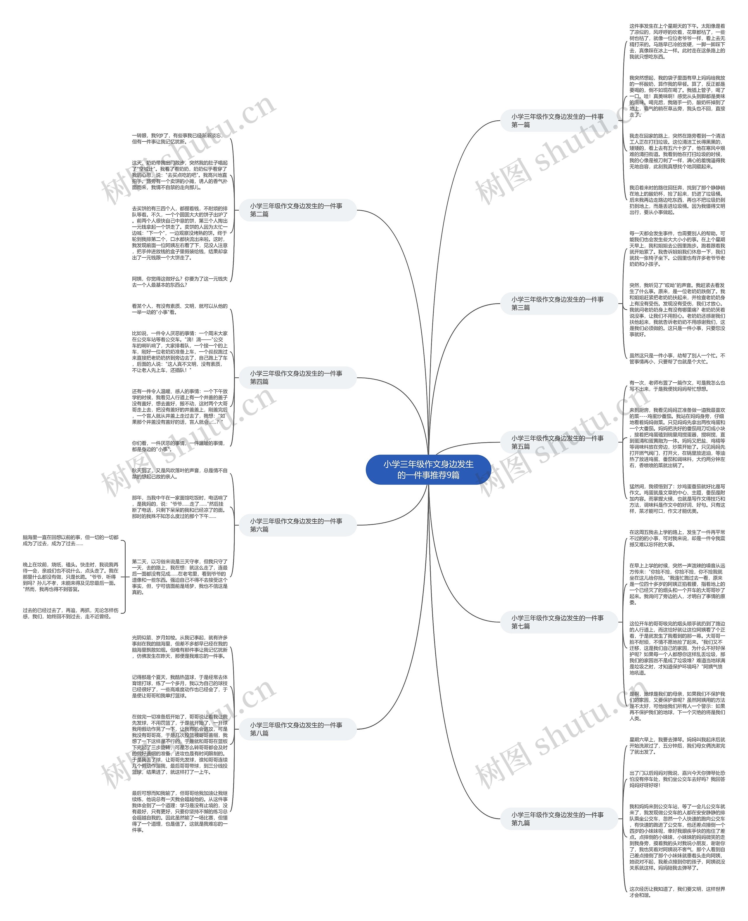 小学三年级作文身边发生的一件事推荐9篇思维导图