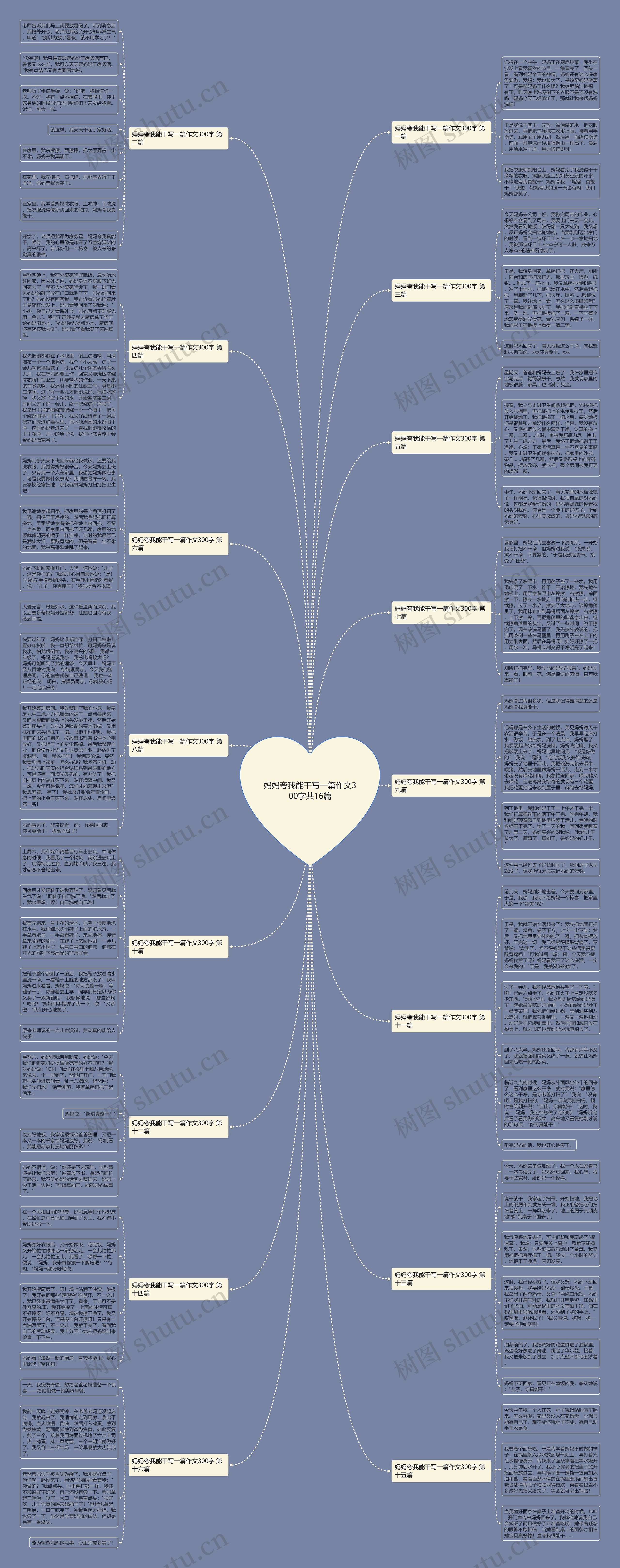 妈妈夸我能干写一篇作文300字共16篇 妈妈夸我能干写一篇作文300字共16篇