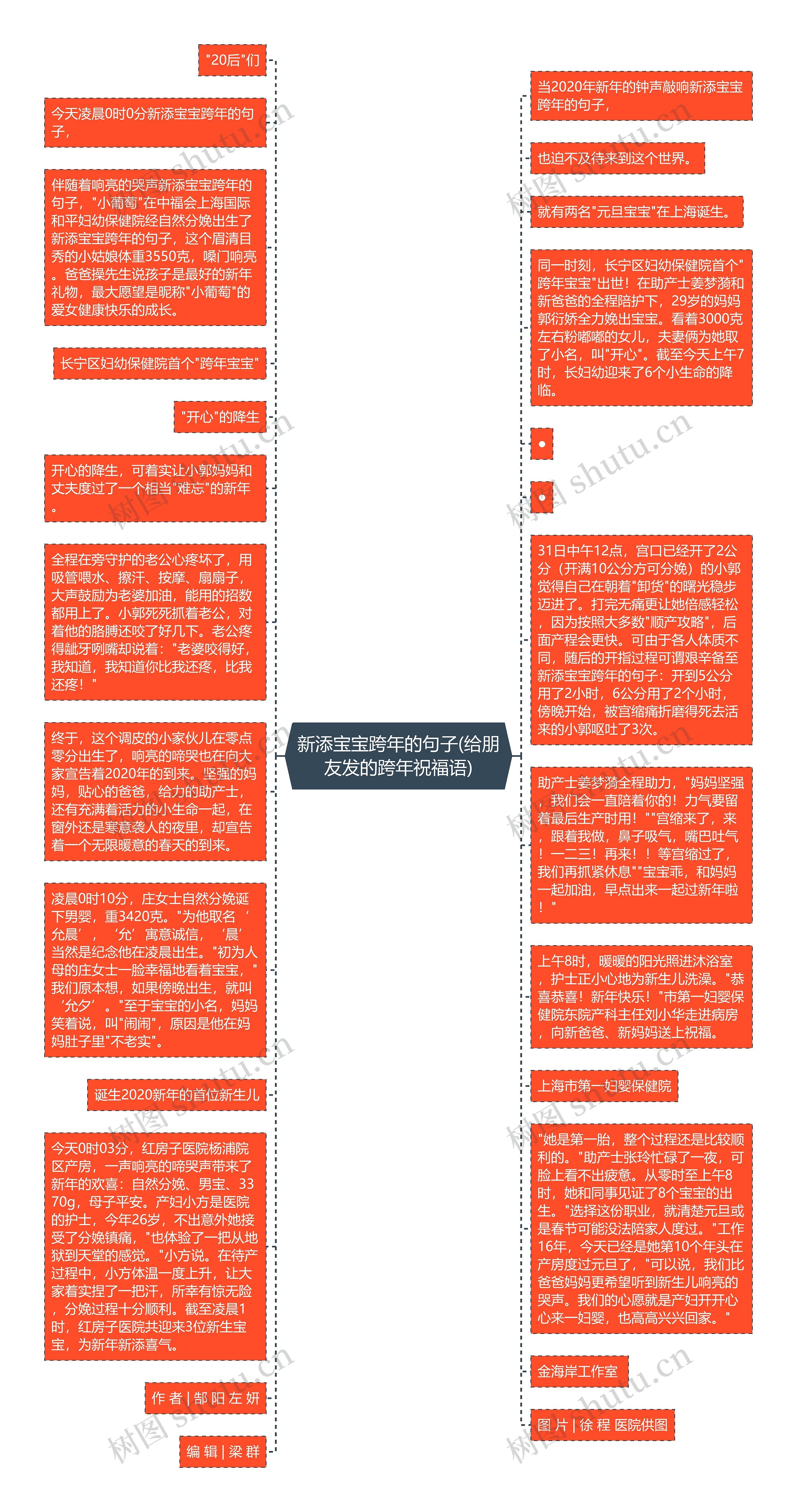 新添宝宝跨年的句子(给朋友发的跨年祝福语)思维导图高清图 新添宝宝跨年的句子(给朋友发的跨年祝福语)思维导图