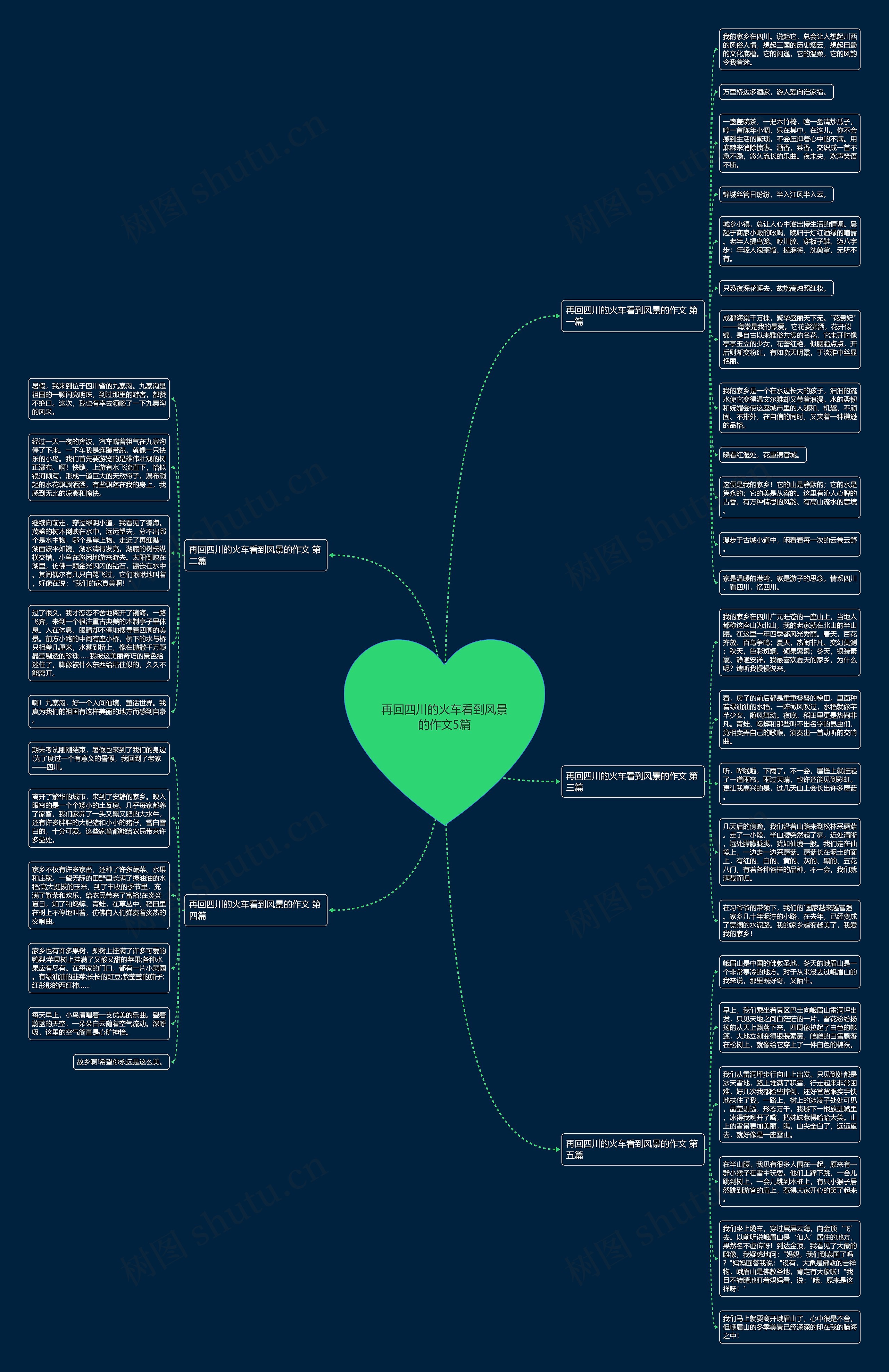 再回四川的火车看到风景的作文5篇 再回四川的火车看到风景的作文5篇
