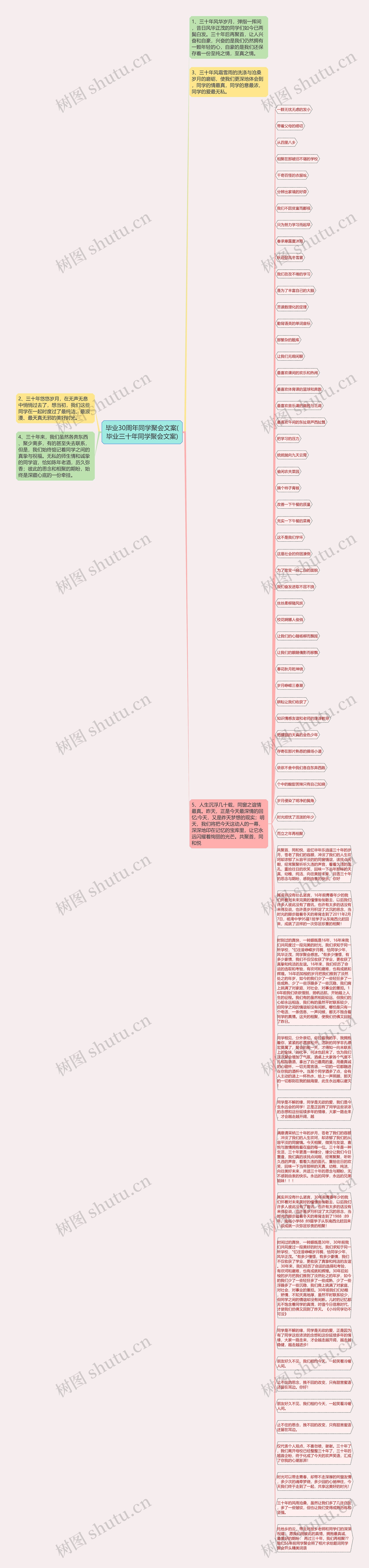 毕业30周年同学聚会文案(毕业三十年同学聚会文案)思维导图