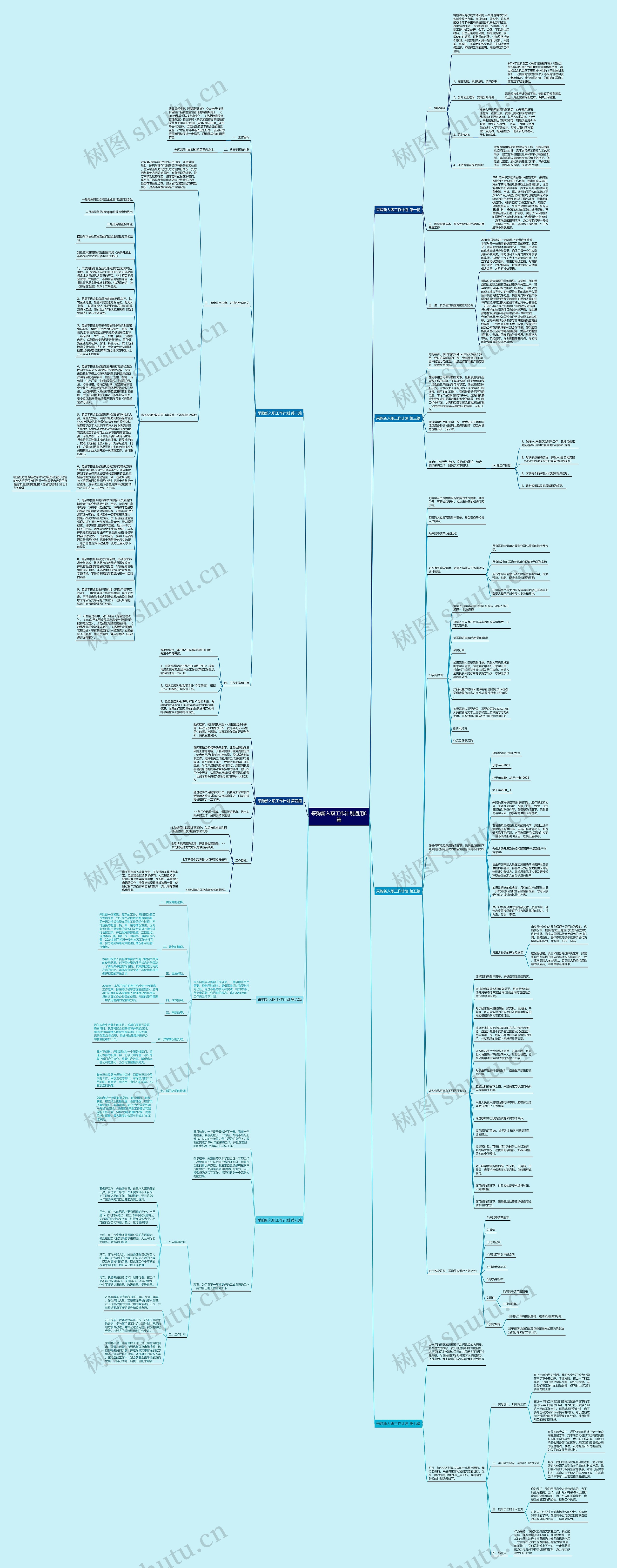 采购新入职工作计划通用8篇思维导图