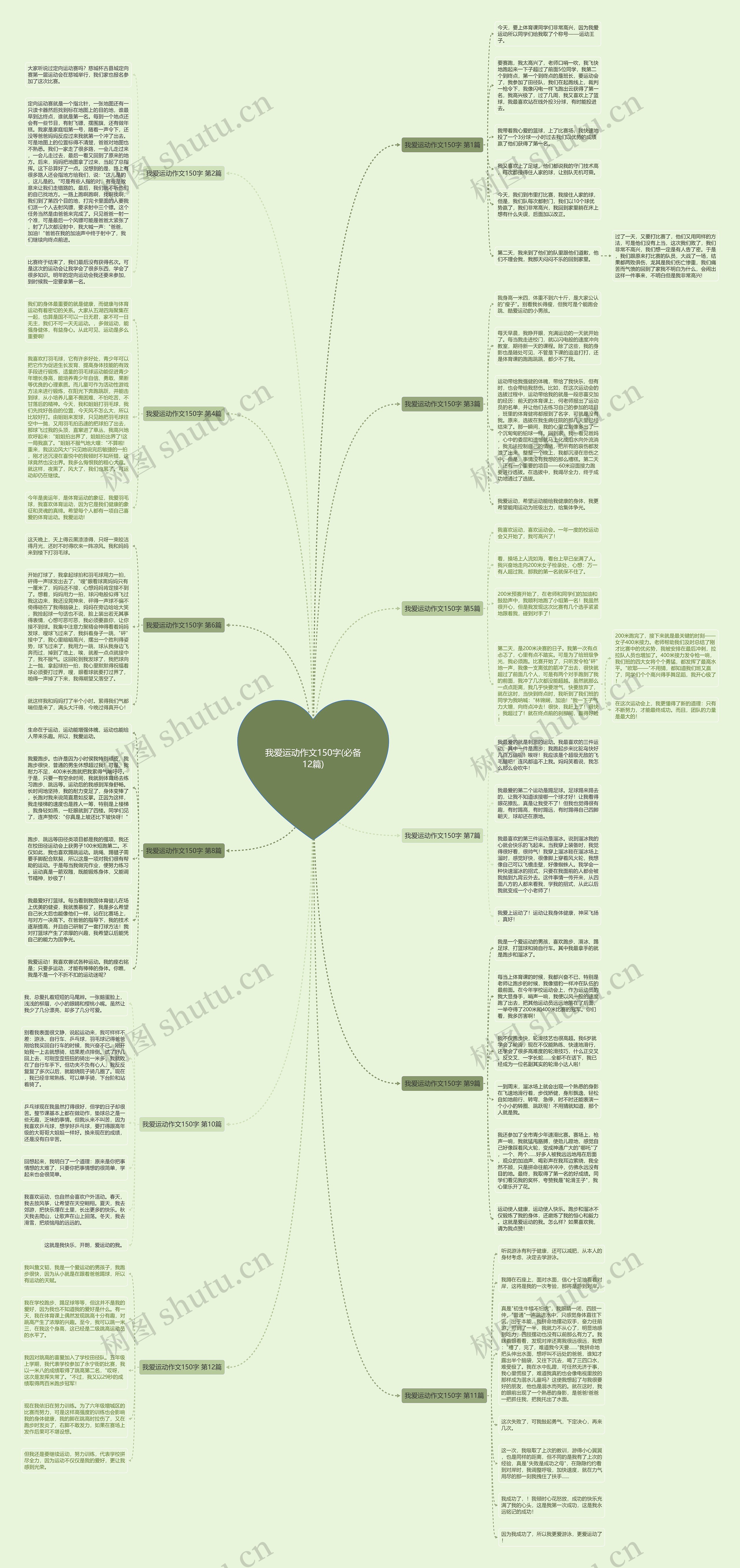 我爱运动作文150字(必备12篇)思维导图