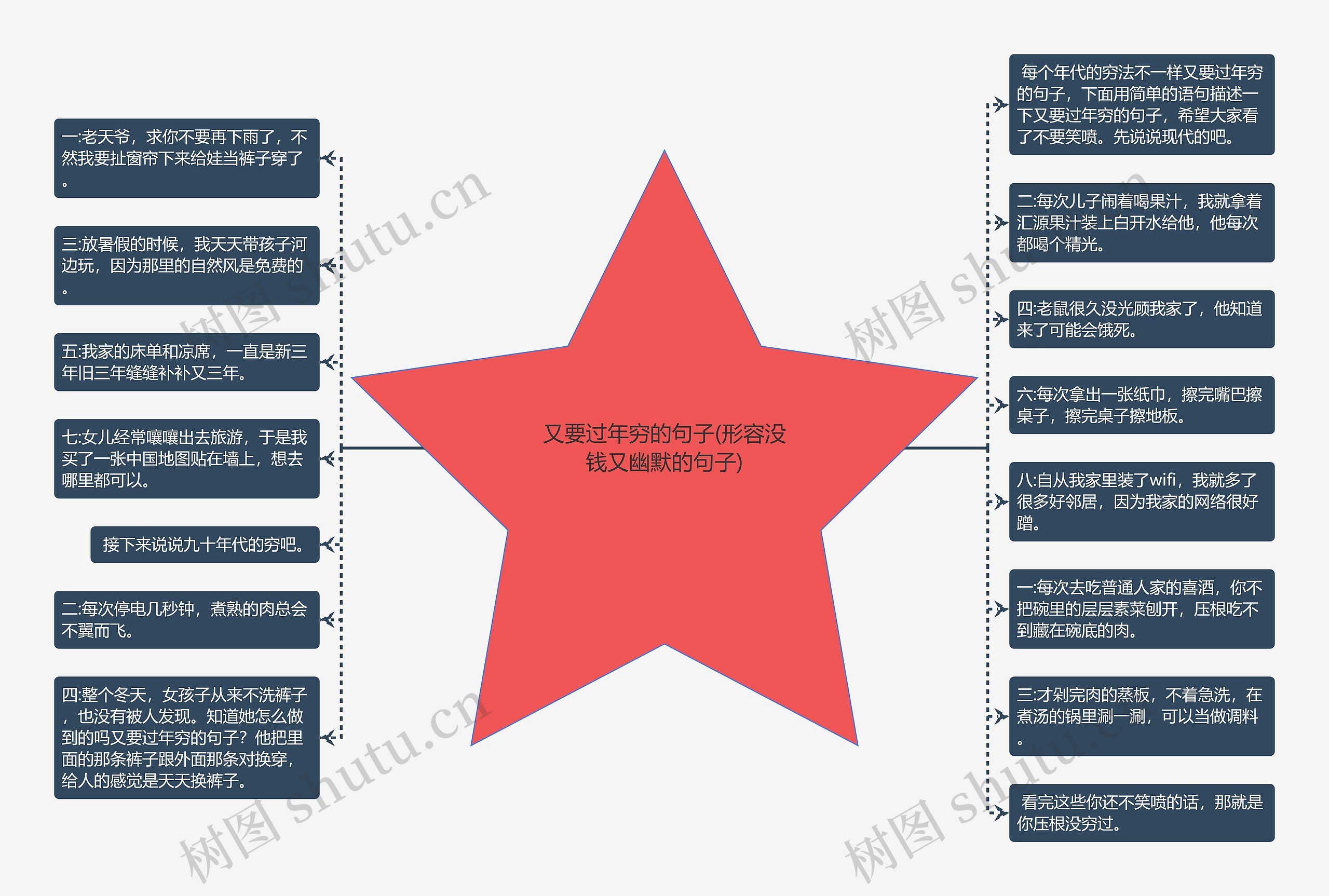 又要过年穷的句子(形容没钱又幽默的句子) 又要过年穷的句子(形容没钱又幽默的句子)