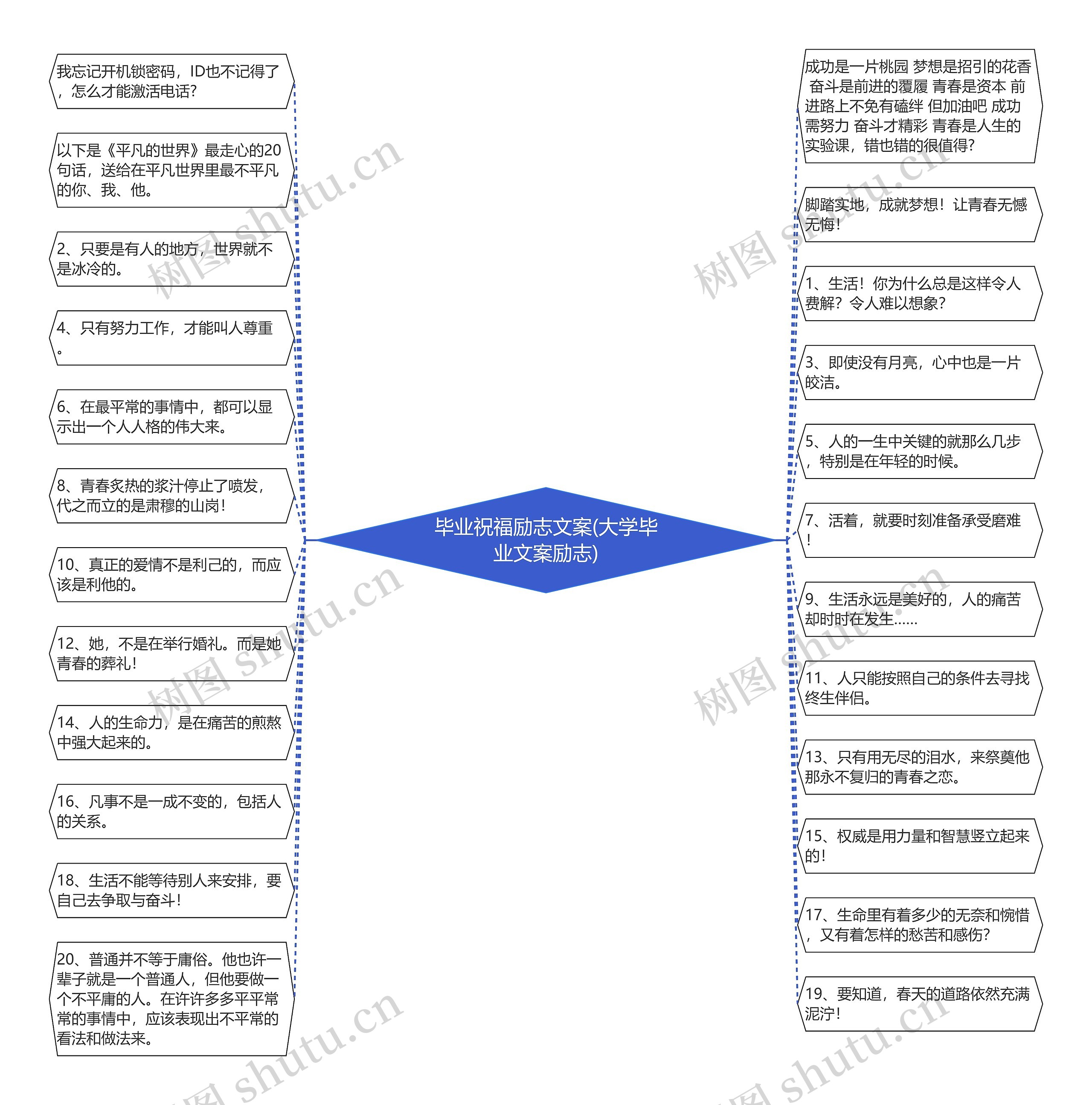 毕业祝福励志文案(大学毕业文案励志)思维导图