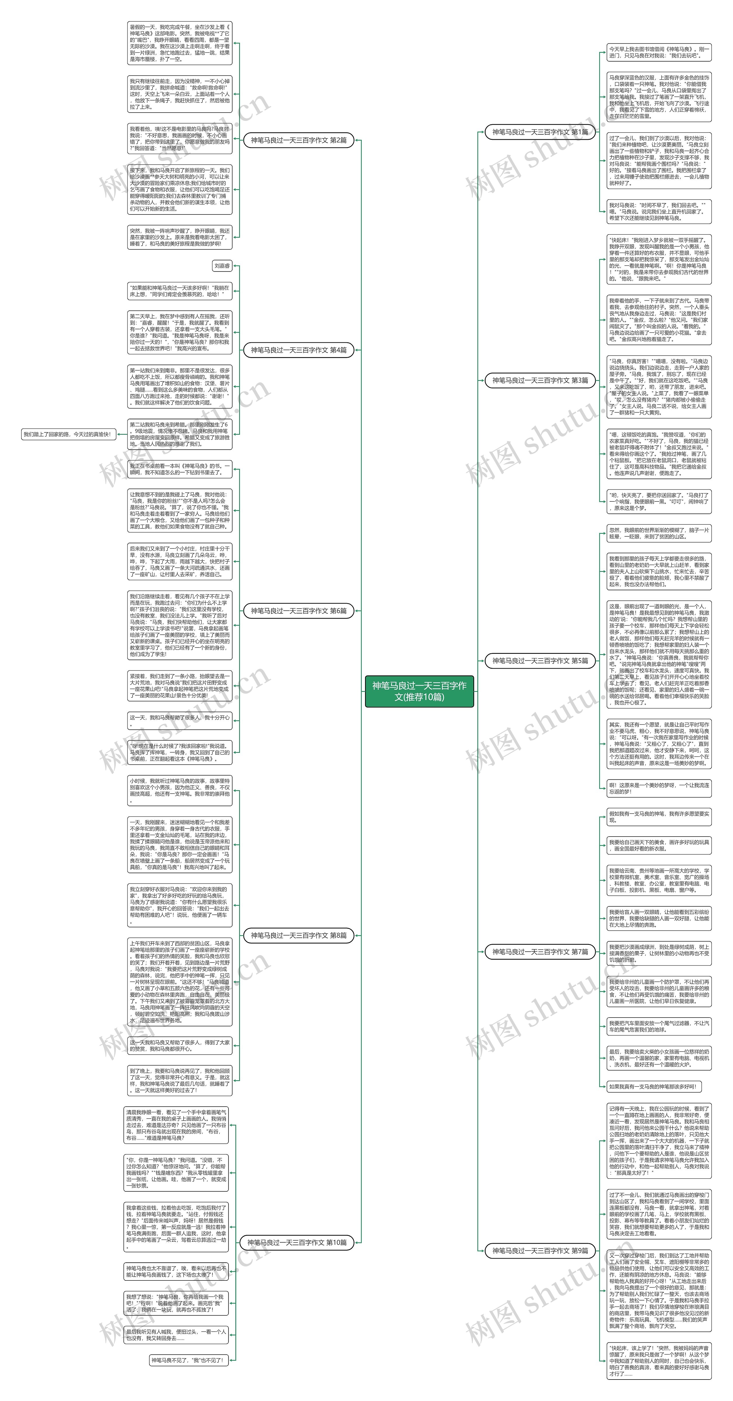 神笔马良过一天三百字作文(推荐10篇)思维导图