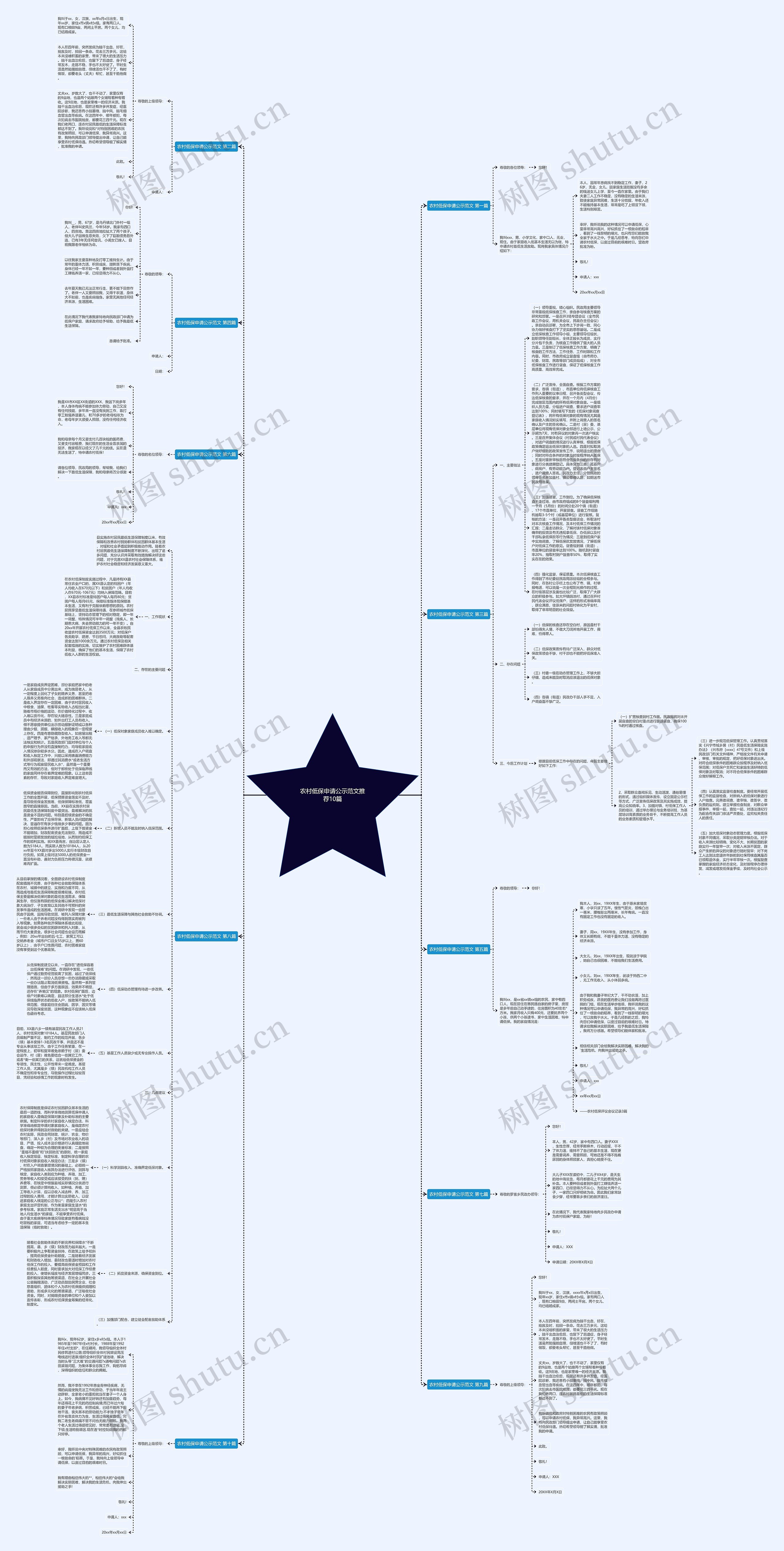 农村低保申请公示范文推荐10篇思维导图