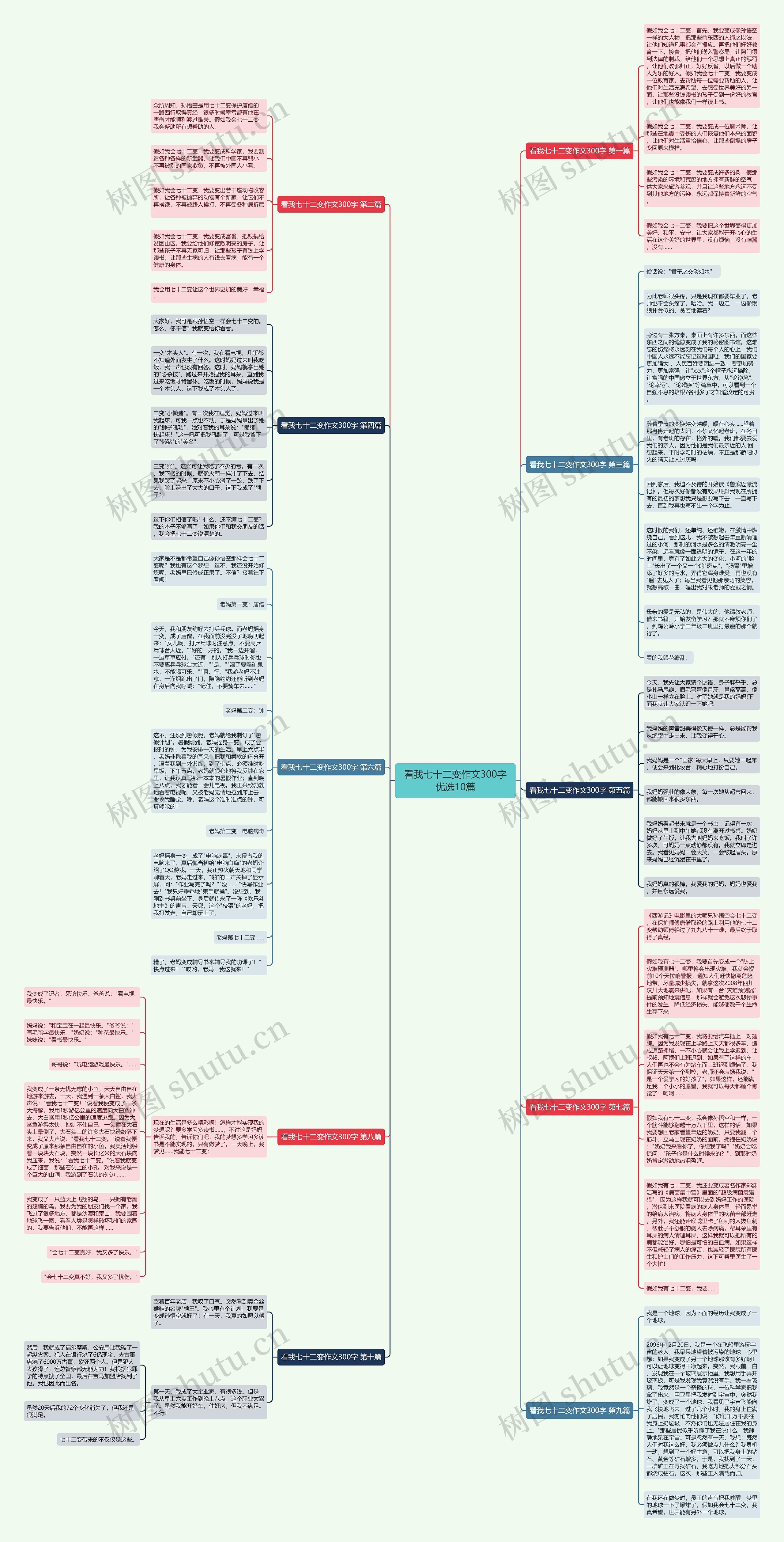 看我七十二变作文300字优选10篇思维导图