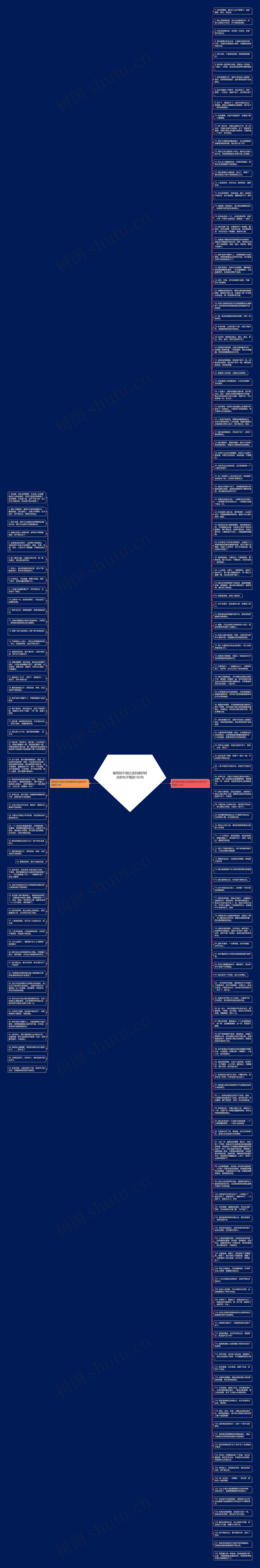 描写回不到过去的美好时光的句子精选182句思维导图高清图 描写回不到过去的美好时光的句子精选182句思维导图