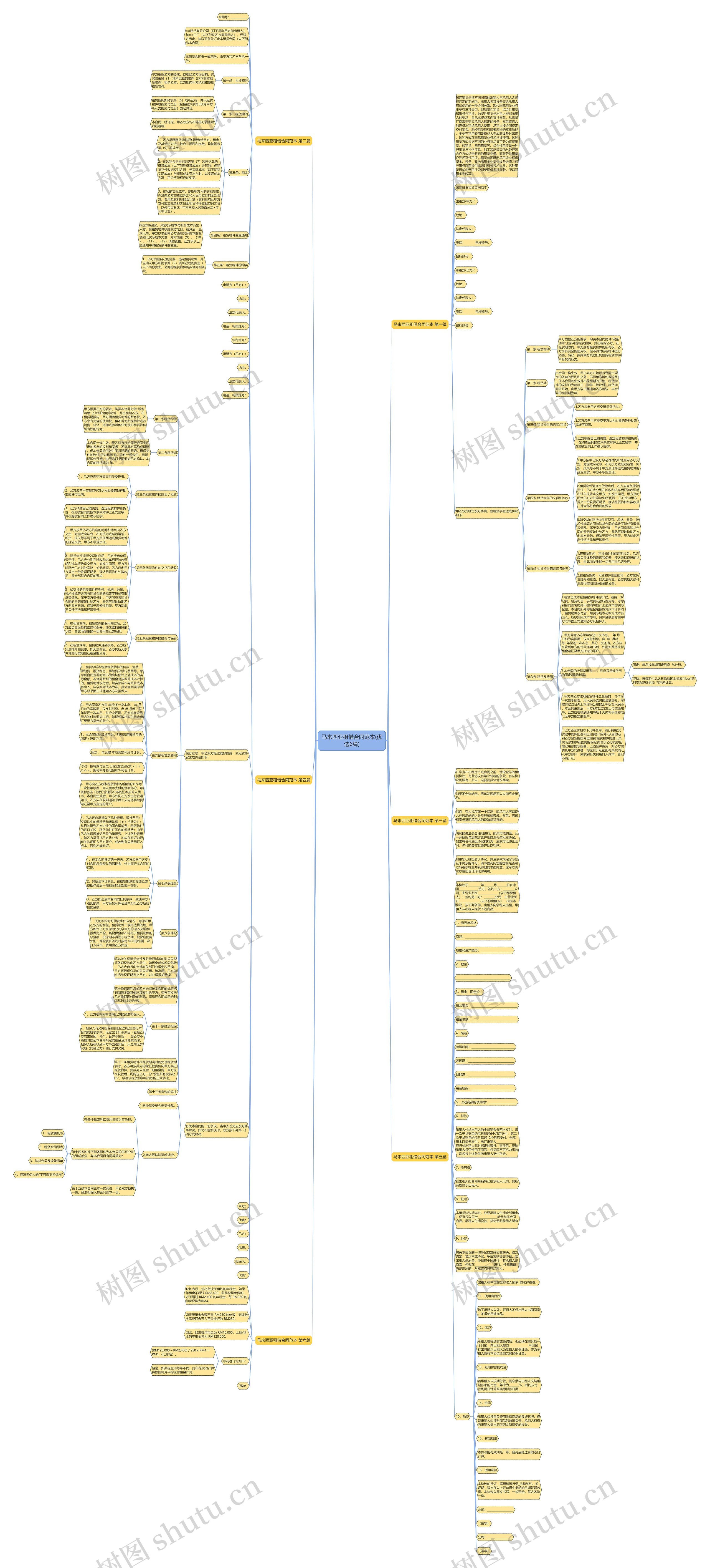 马来西亚租借合同范本(优选6篇)思维导图