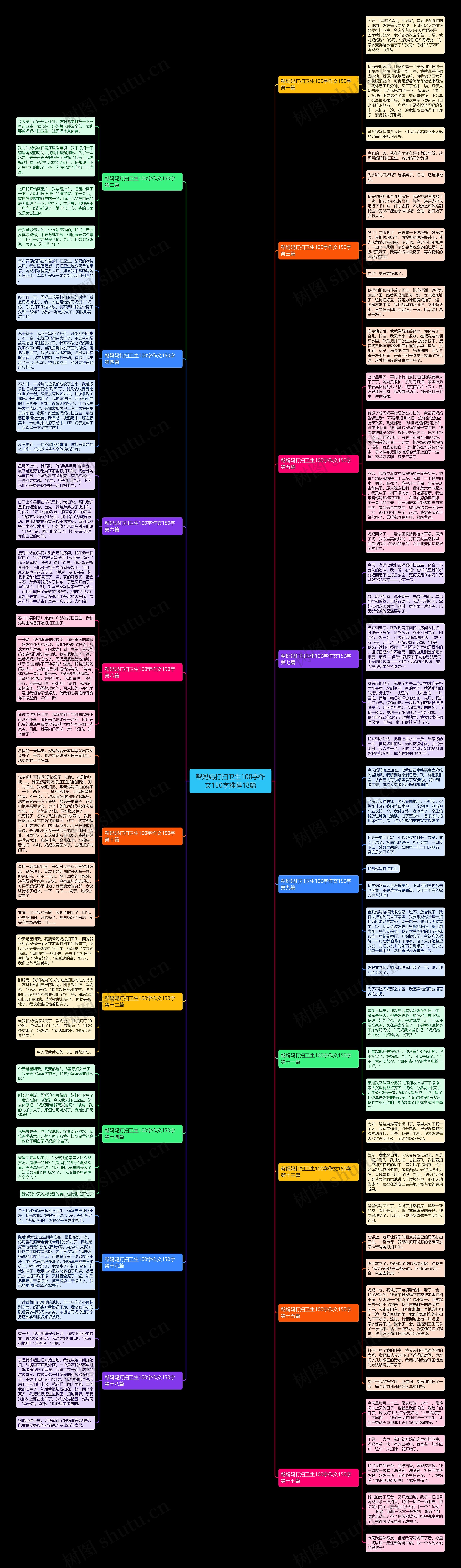 帮妈妈打扫卫生100字作文150字推荐18篇思维导图